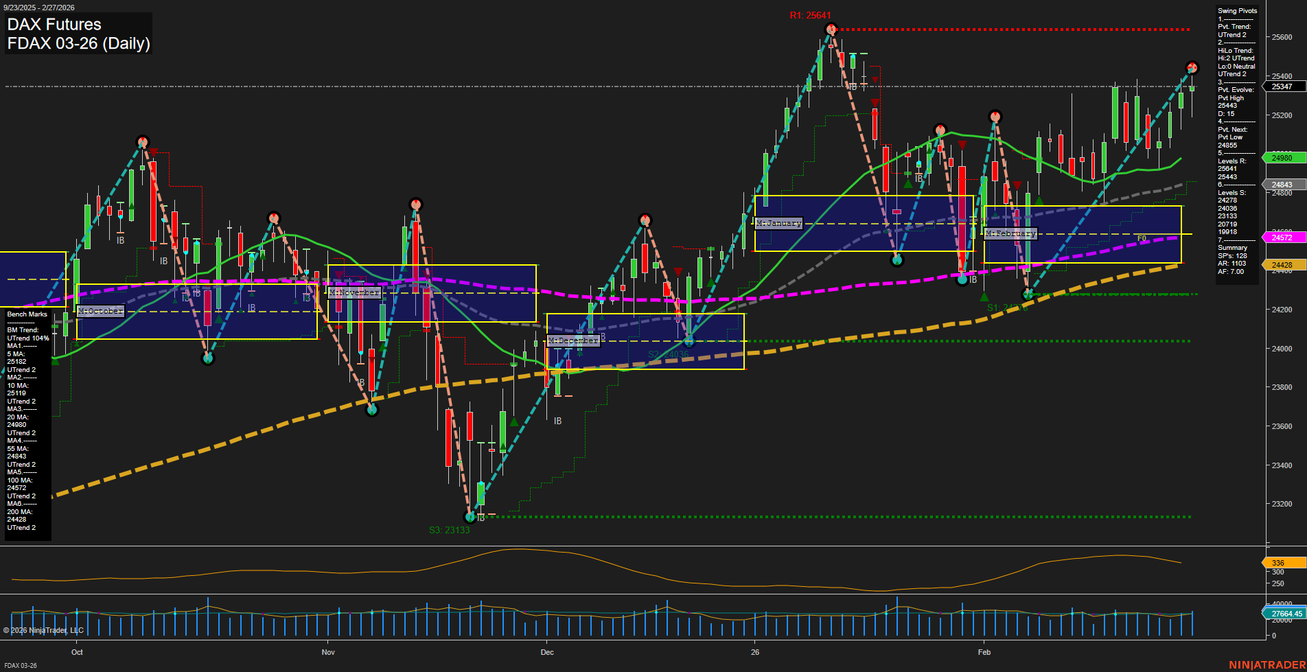 FDAX DAX Futures Daily Chart Analysis: 2026-Mar-01 18:04 CT