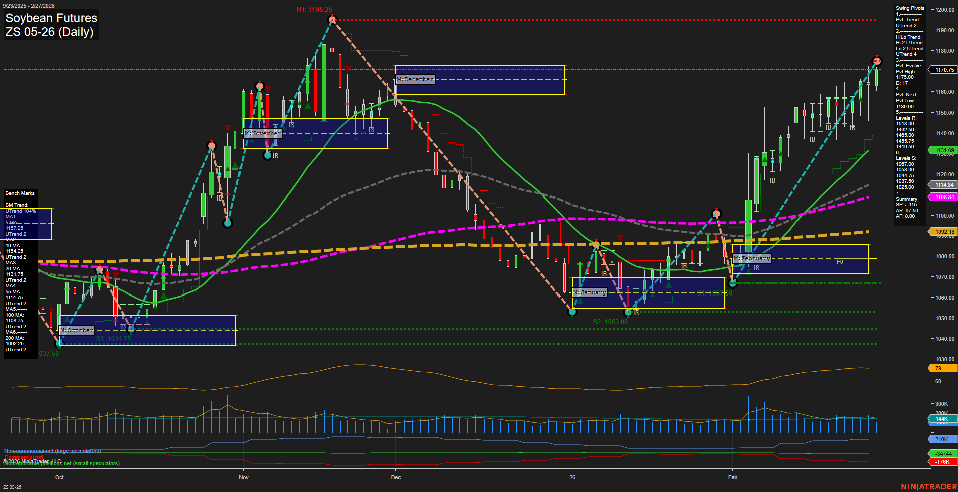 ZS Soybean Futures Daily Chart Analysis: 2026-Mar-01 18:13 CT
