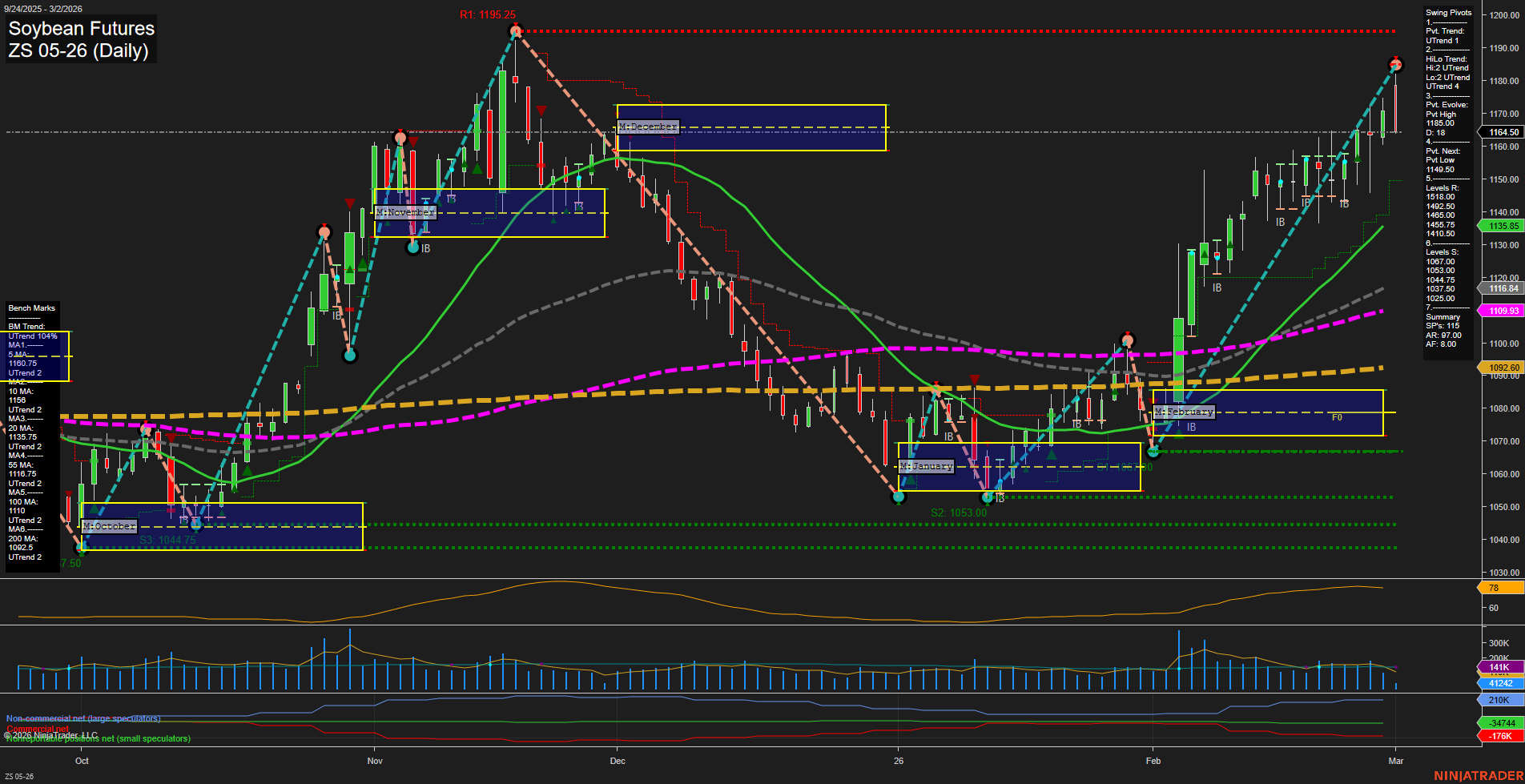 ZS Soybean Futures Daily Chart Analysis: 2026-Mar-02 07:14 CT