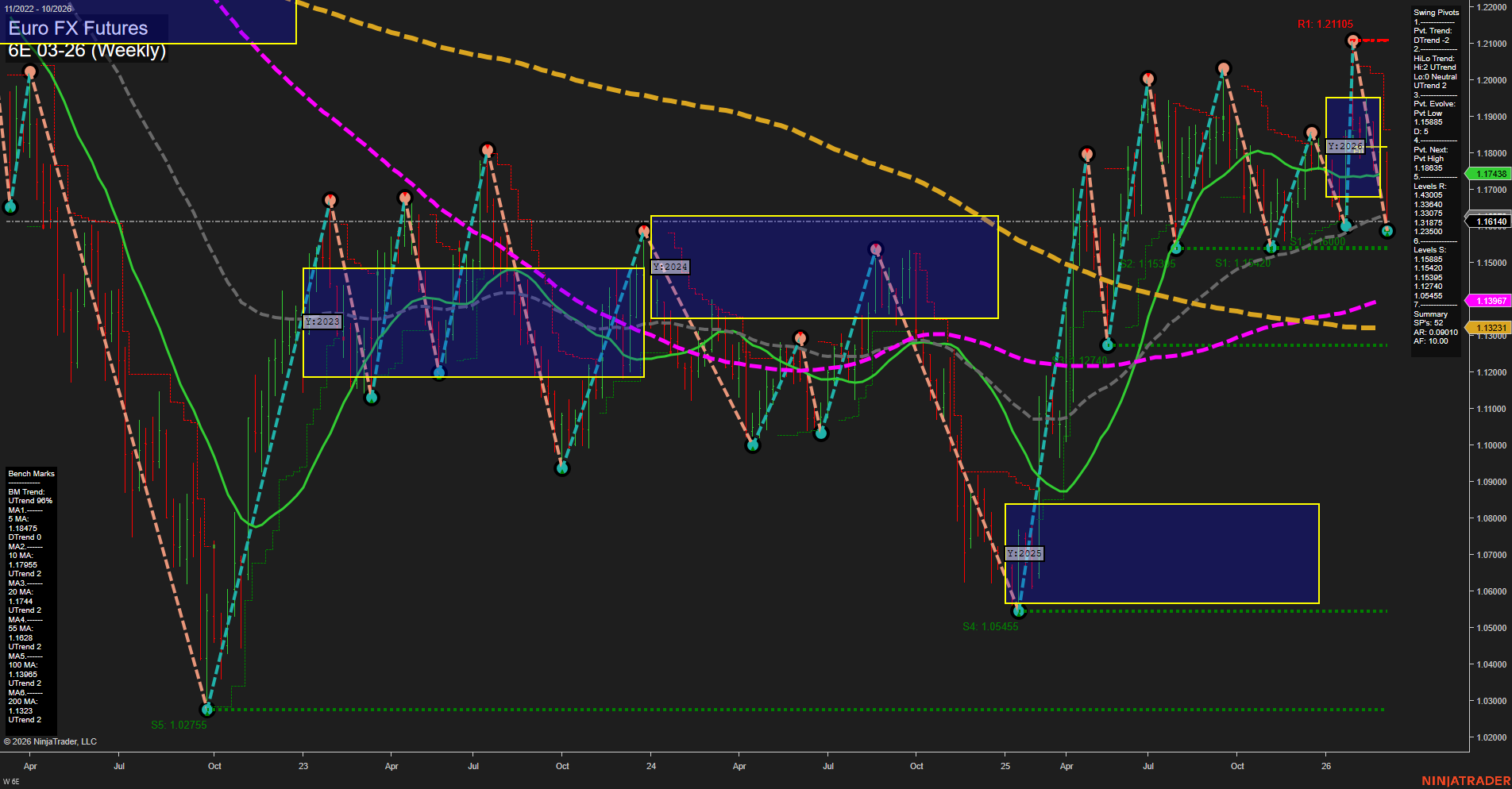 6E Euro FX Futures Weekly Chart Analysis: 2026-Mar-03 07:01 CT
