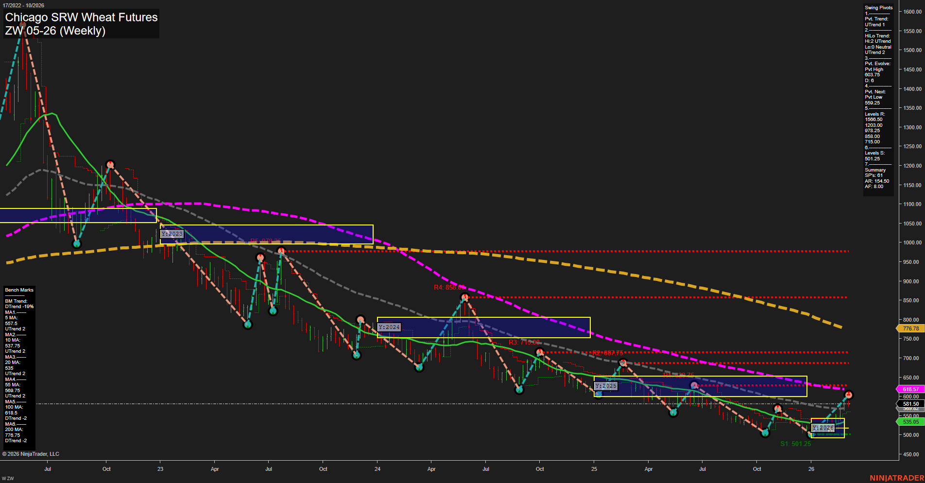 ZW Chicago SRW Wheat Futures Weekly Chart Analysis: 2026-Mar-03 07:14 CT