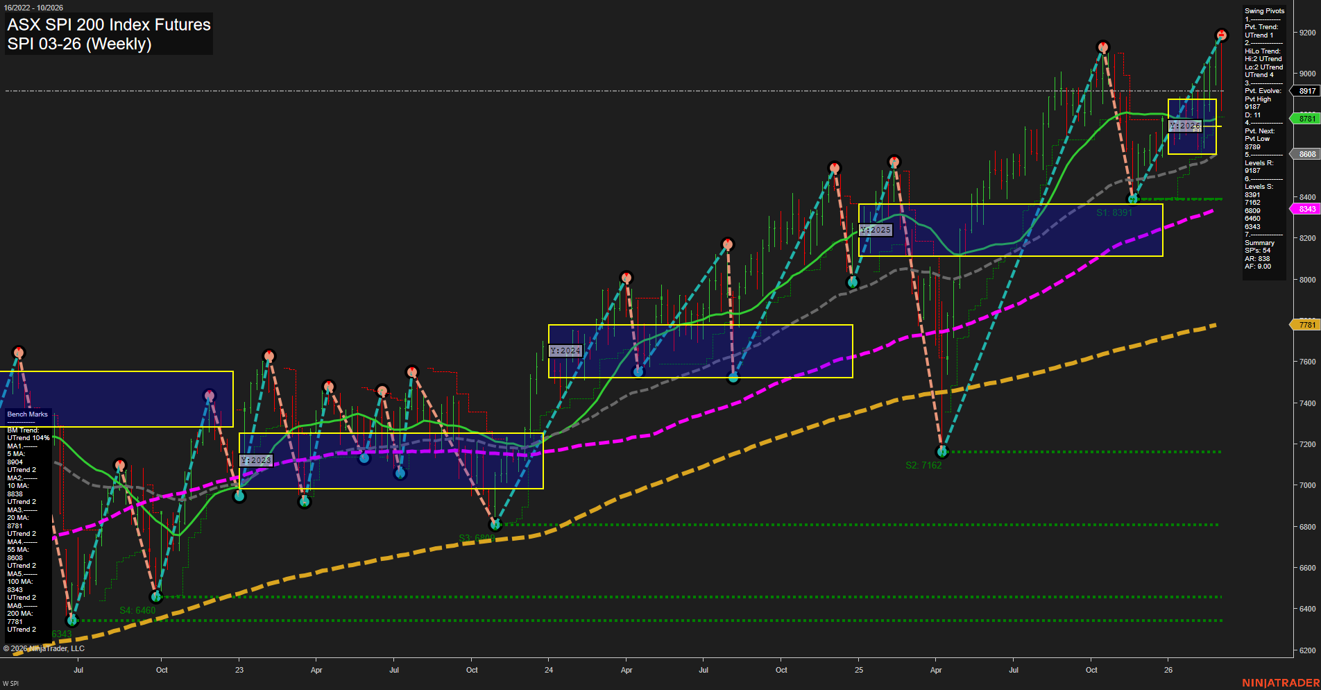 SPI ASX SPI 200 Index Futures Weekly Chart Analysis: 2026-Mar-04 07:11 CT
