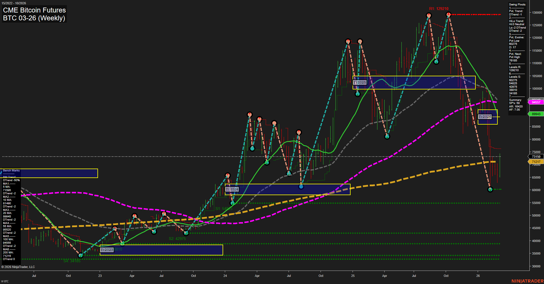 BTC CME Bitcoin Futures Weekly Chart Analysis: 2026-Mar-05 07:02 CT