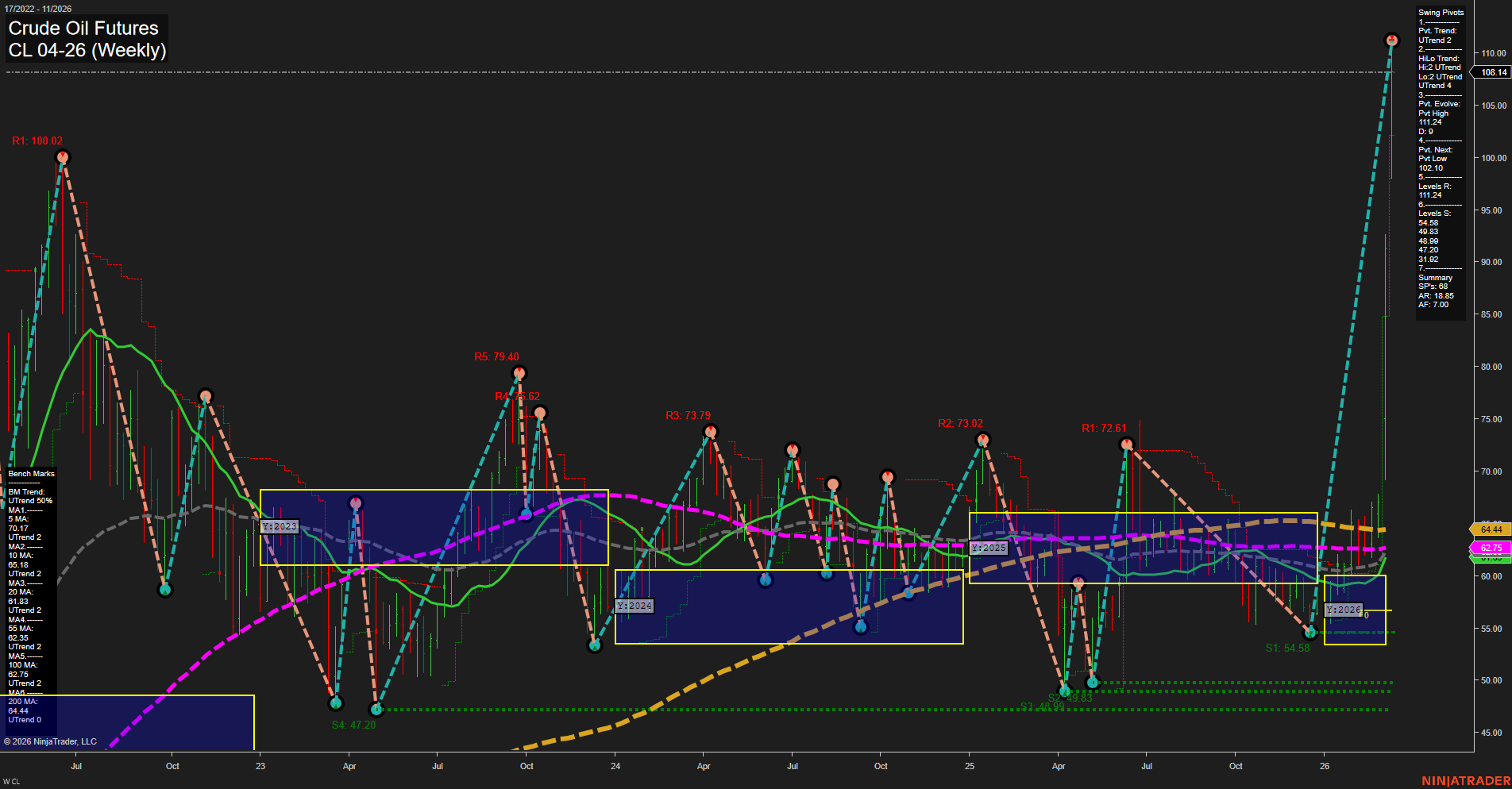 CL Crude Oil Futures Weekly Chart Analysis: 2026-Mar-08 18:02 CT
