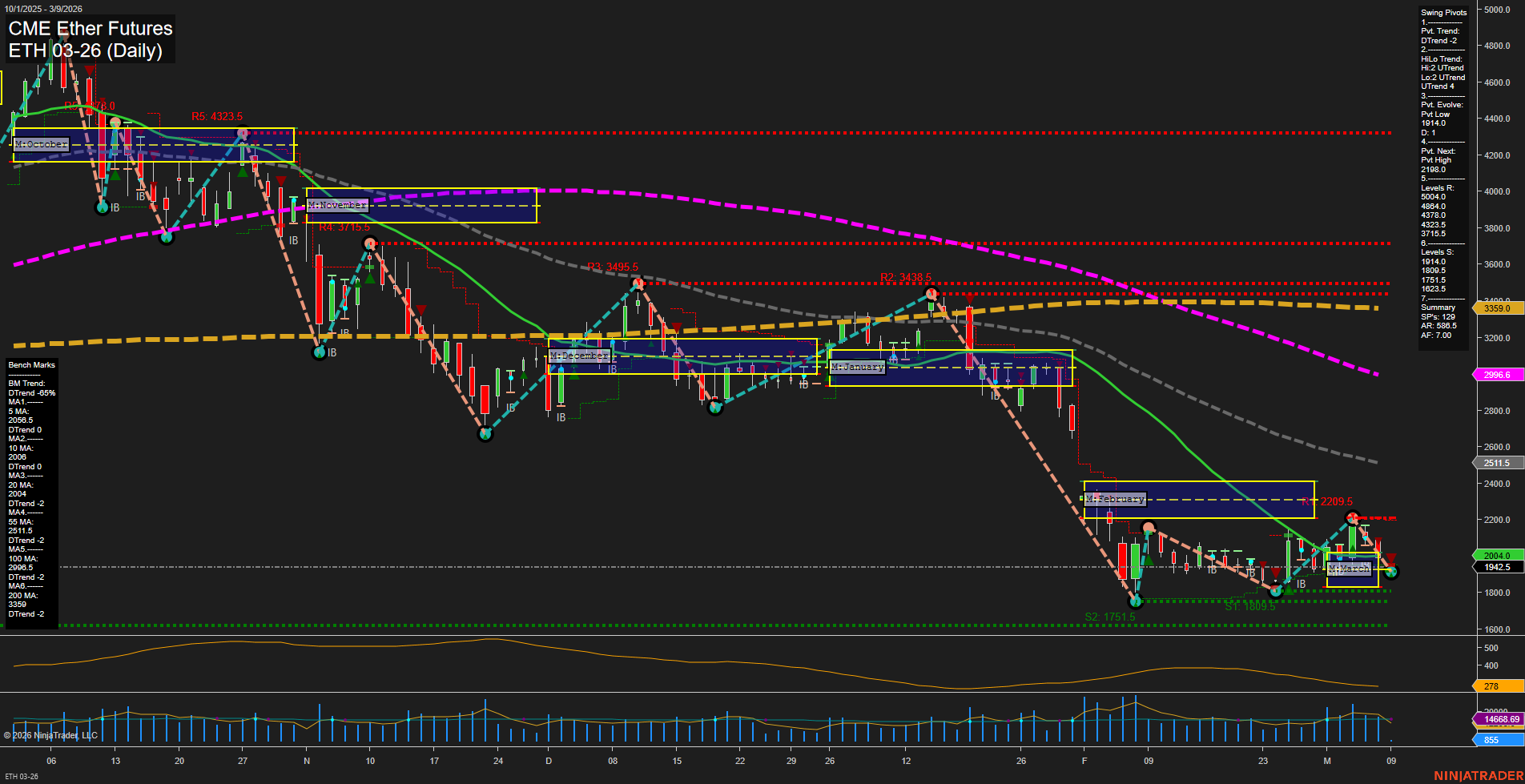 ETH CME Ether Futures Daily Chart Analysis: 2026-Mar-08 18:03 CT