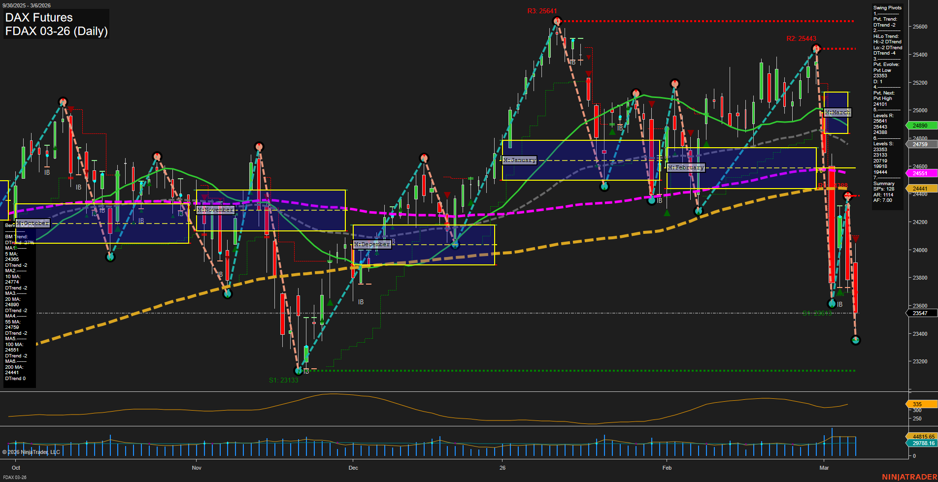 FDAX DAX Futures Daily Chart Analysis: 2026-Mar-08 18:04 CT