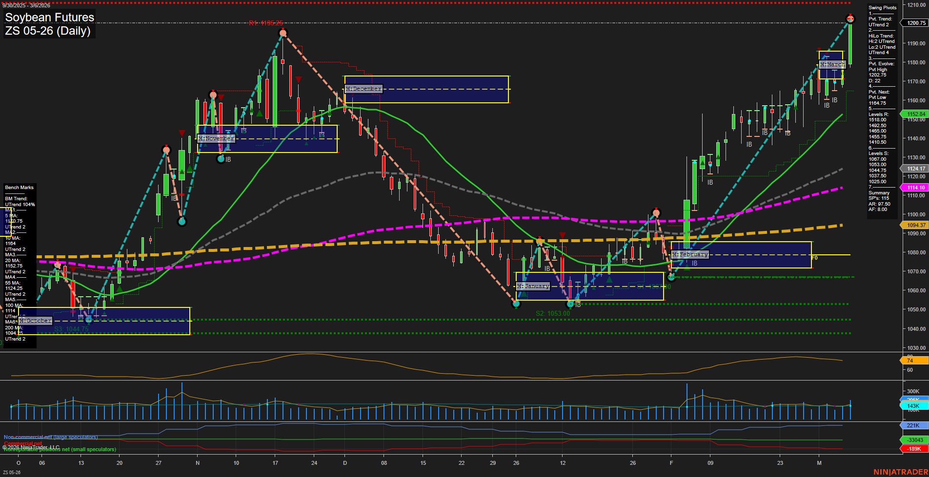 ZS Soybean Futures Daily Chart Analysis: 2026-Mar-08 18:10 CT