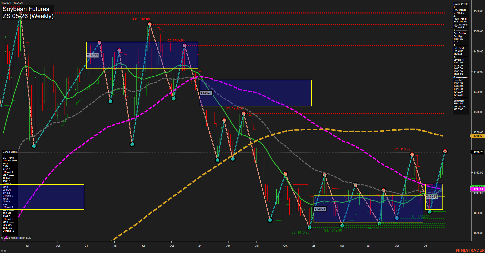 ZS Soybean Futures Weekly Chart Analysis: 2026-Mar-08 18:10 CT