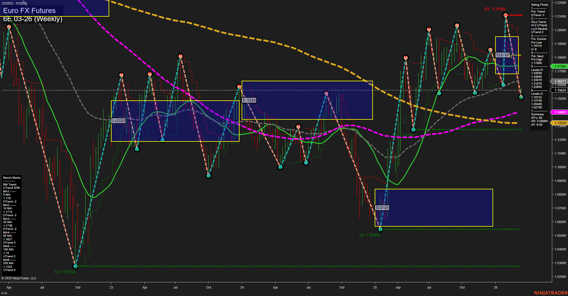 6E Euro FX Futures Weekly Chart Analysis: 2026-Mar-09 07:01 CT