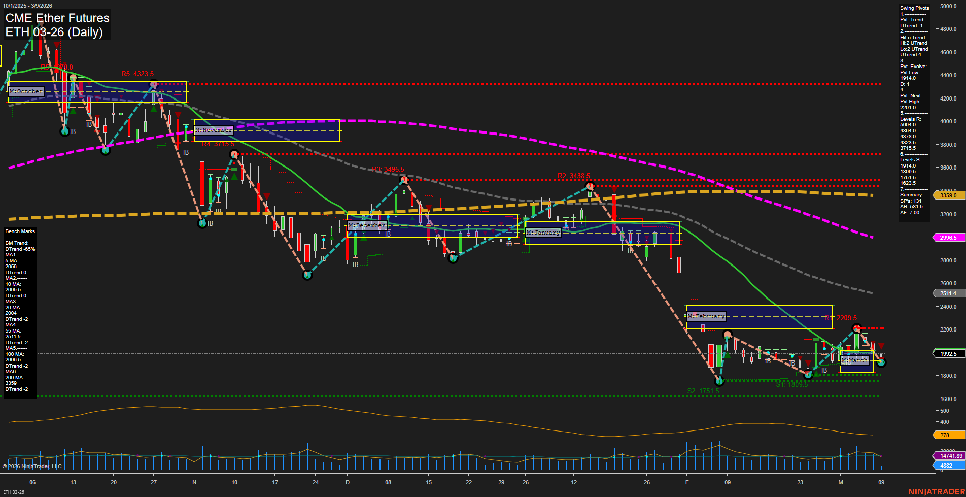 ETH CME Ether Futures Daily Chart Analysis: 2026-Mar-09 07:05 CT