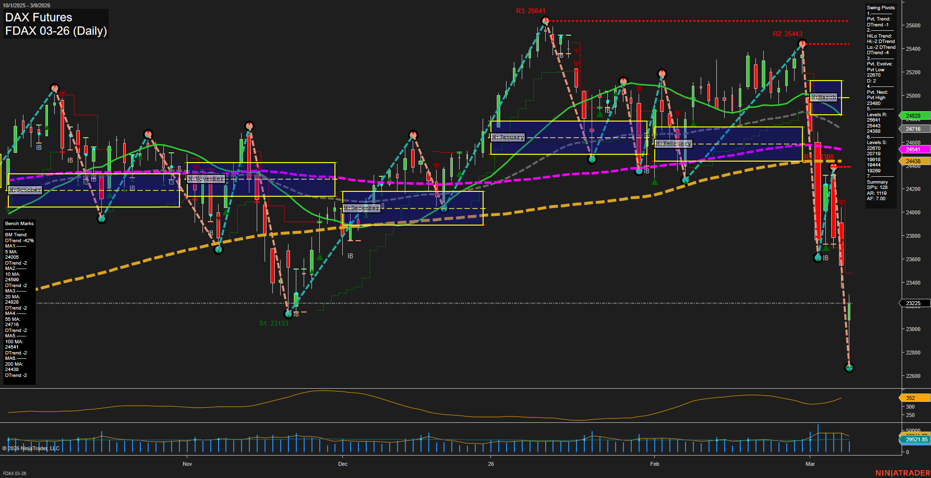 FDAX DAX Futures Daily Chart Analysis: 2026-Mar-09 07:05 CT