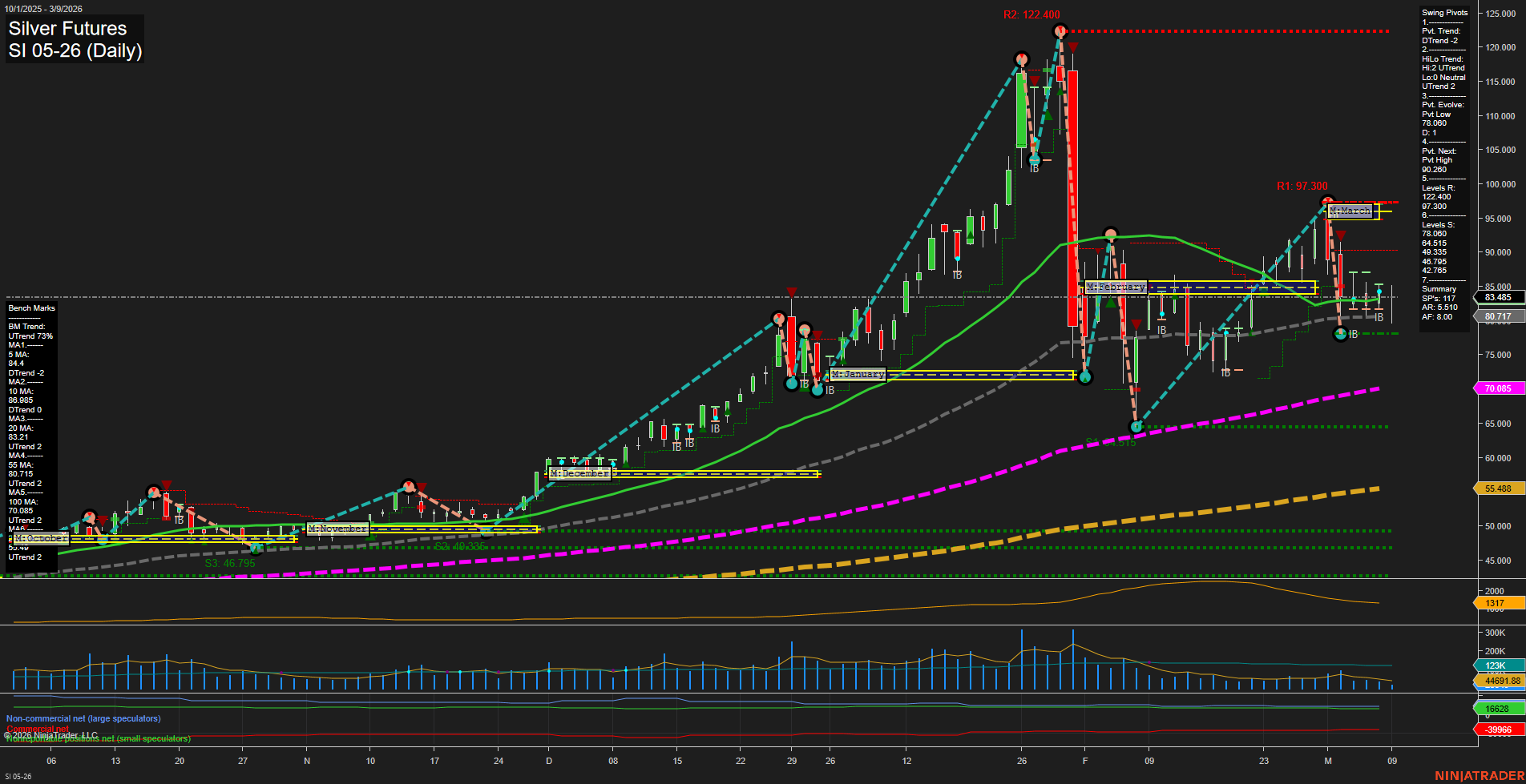 SI Silver Futures Daily Chart Analysis: 2026-Mar-09 07:11 CT