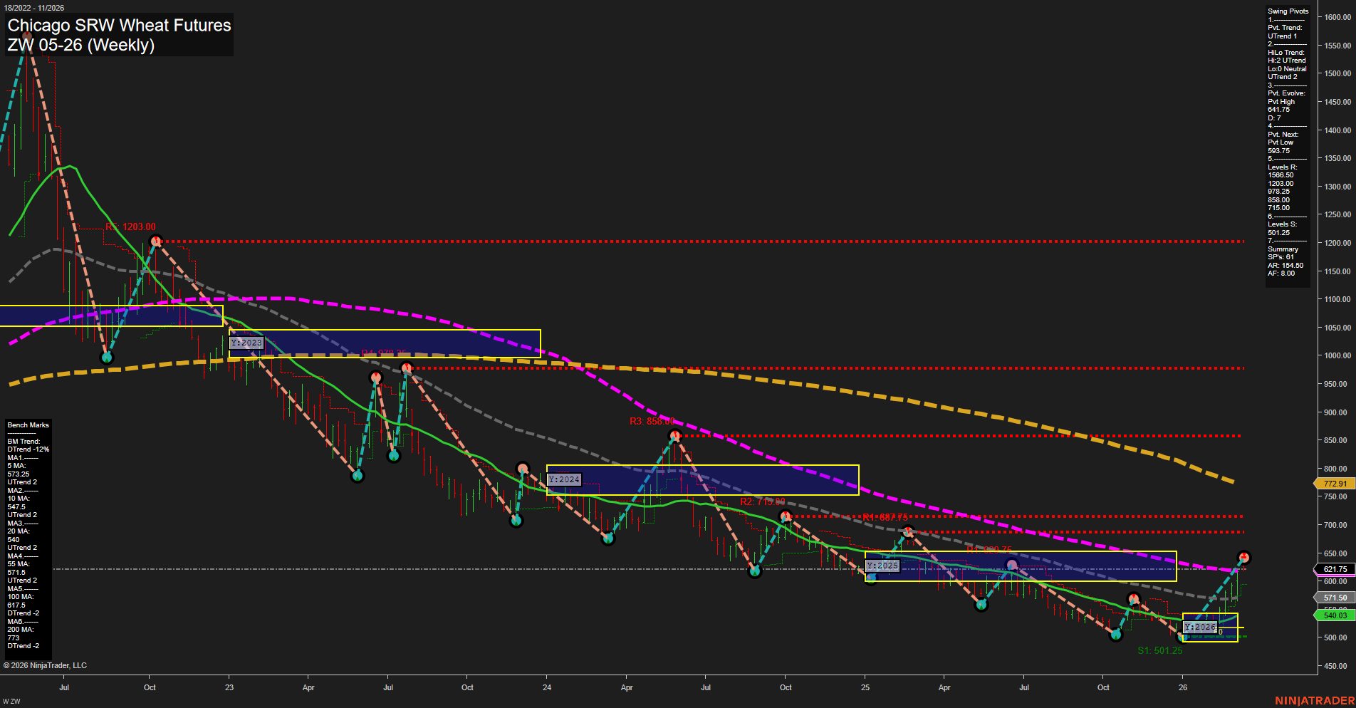 ZW Chicago SRW Wheat Futures Weekly Chart Analysis: 2026-Mar-09 07:15 CT