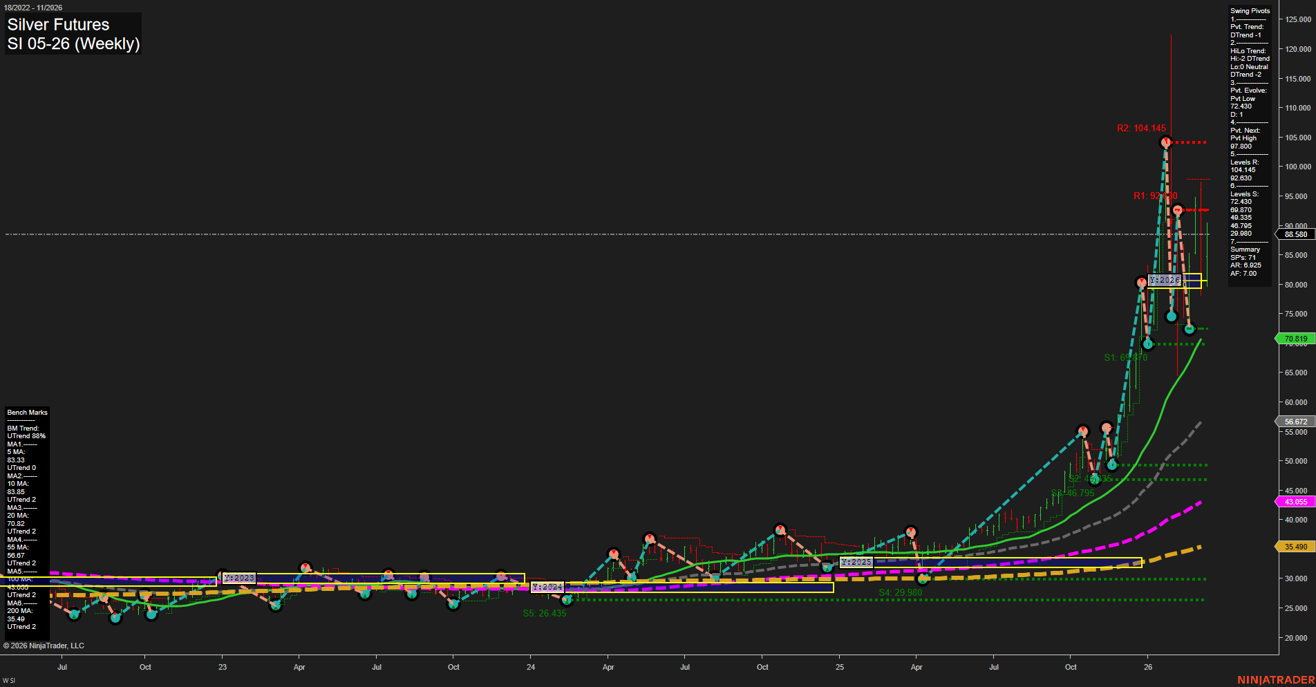 SI Silver Futures Weekly Chart Analysis: 2026-Mar-10 07:09 CT