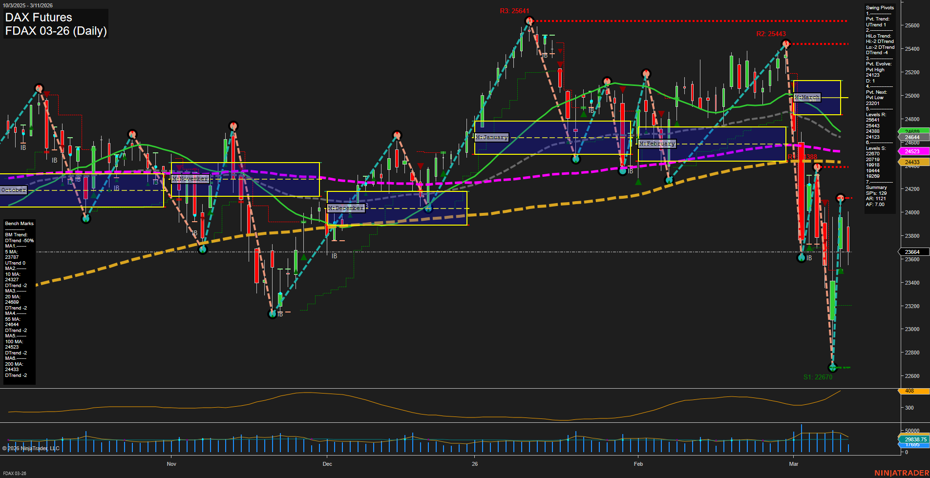 FDAX DAX Futures Daily Chart Analysis: 2026-Mar-11 07:05 CT