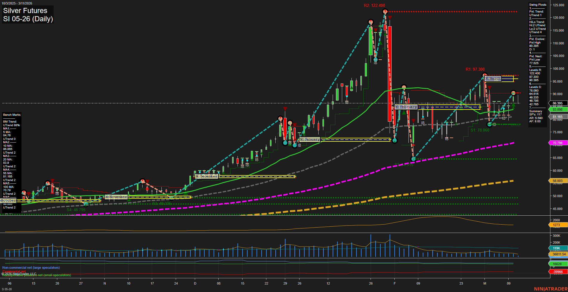 SI Silver Futures Daily Chart Analysis: 2026-Mar-11 07:10 CT