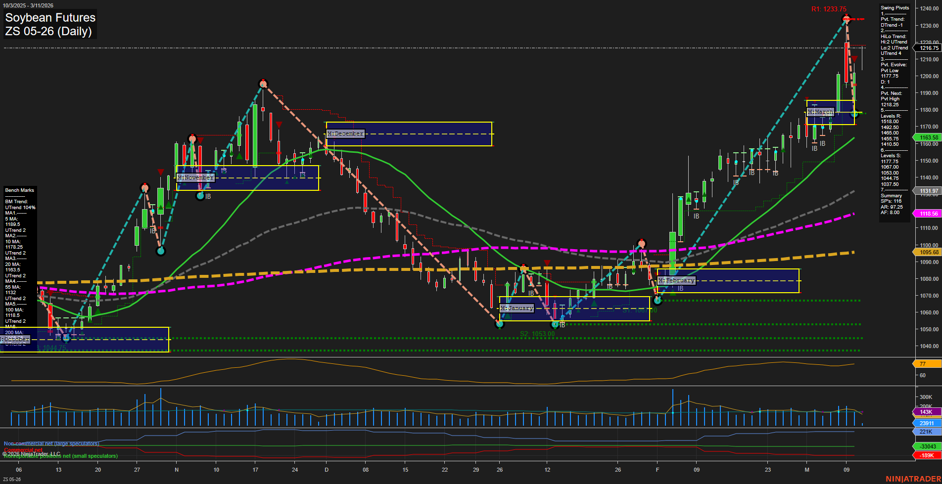ZS Soybean Futures Daily Chart Analysis: 2026-Mar-11 07:14 CT