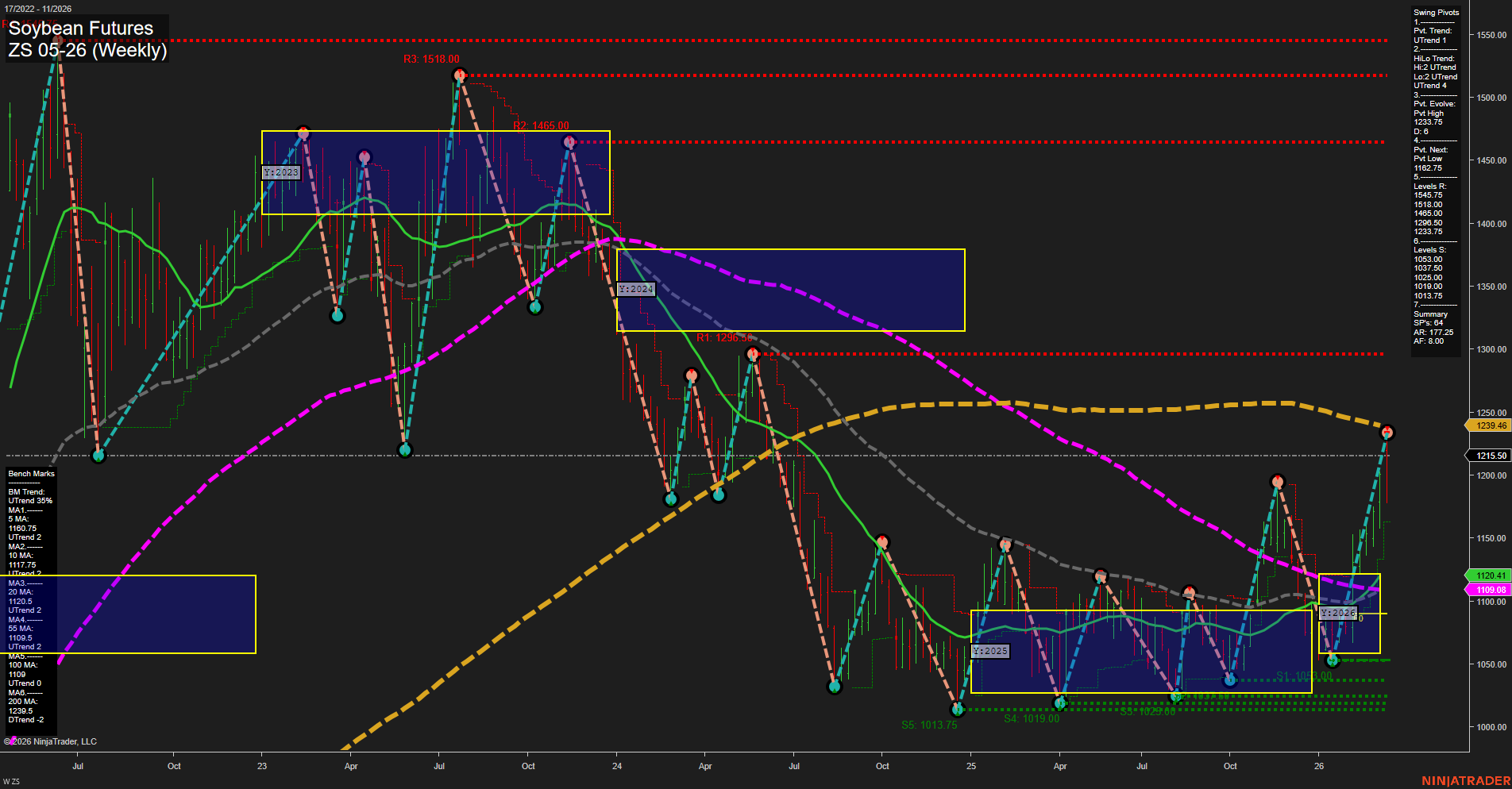 ZS Soybean Futures Weekly Chart Analysis: 2026-Mar-11 07:14 CT
