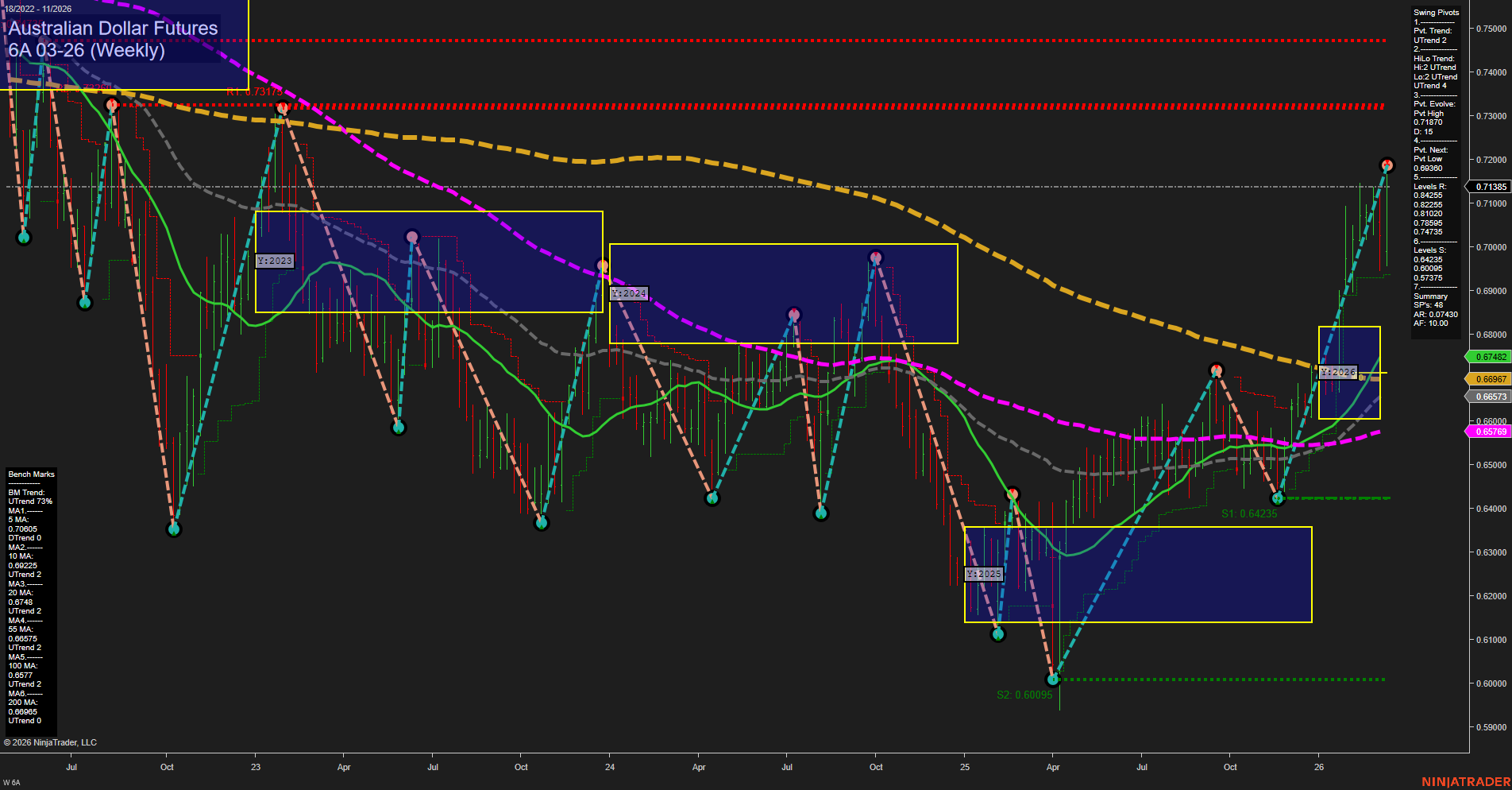 6A Australian Dollar Futures Weekly Chart Analysis: 2026-Mar-12 07:00 CT