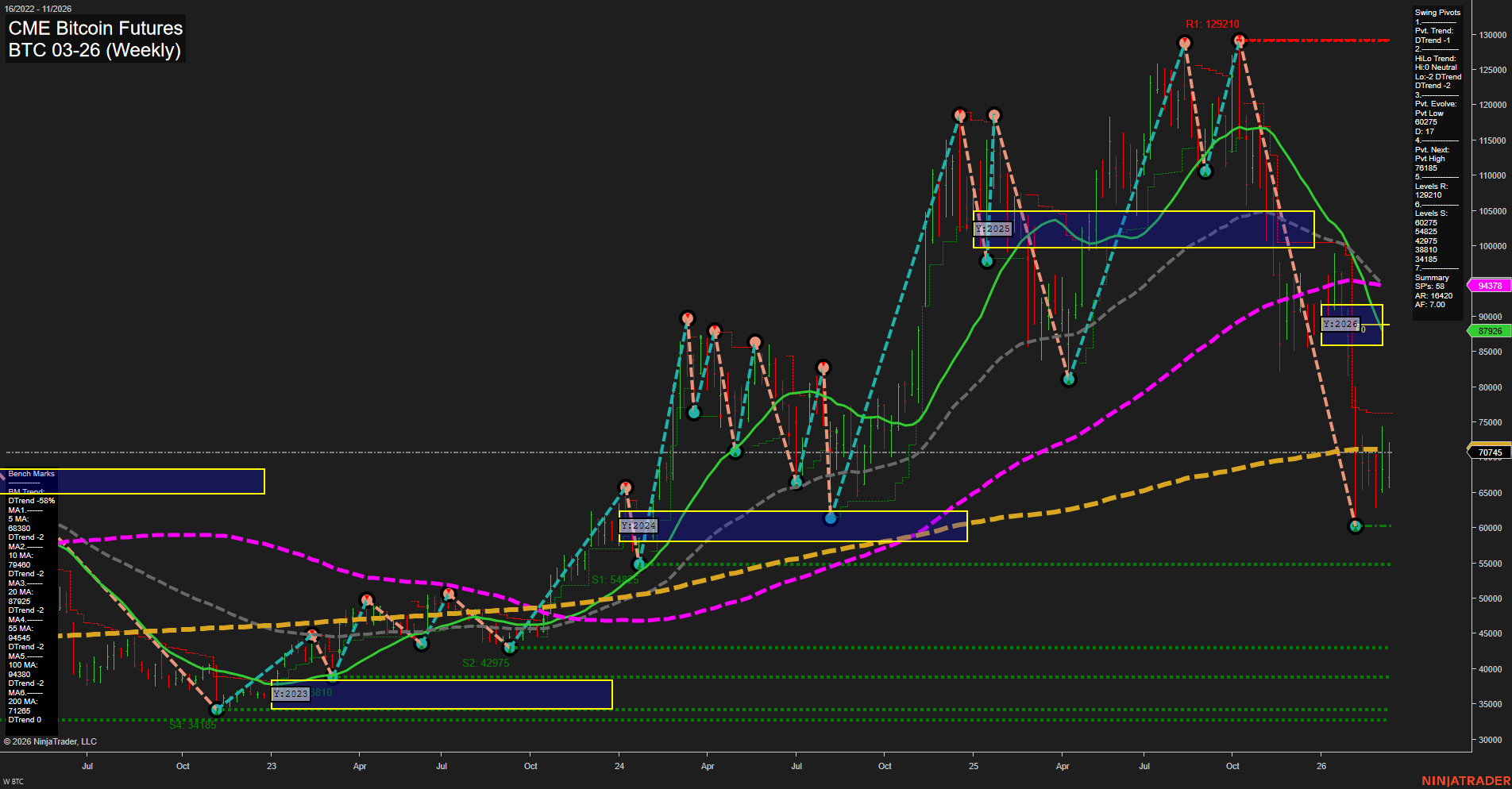 BTC CME Bitcoin Futures Weekly Chart Analysis: 2026-Mar-12 07:02 CT