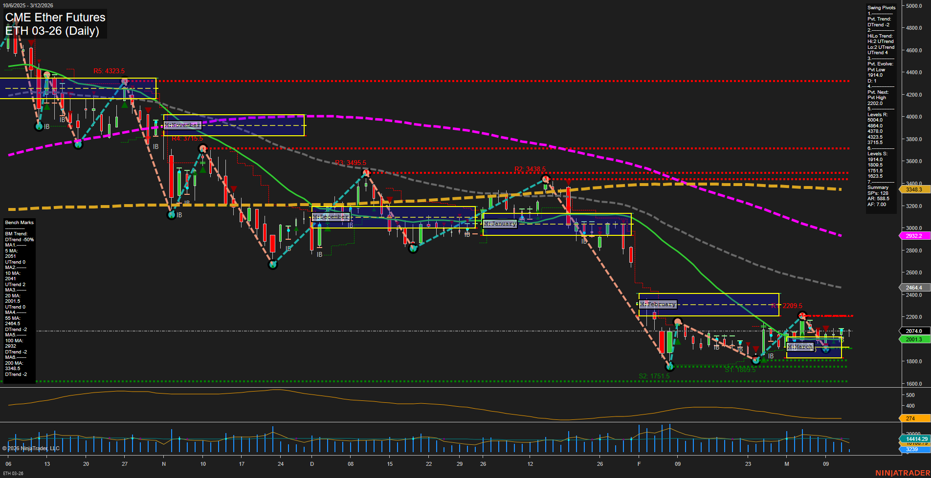 ETH CME Ether Futures Daily Chart Analysis: 2026-Mar-12 07:04 CT