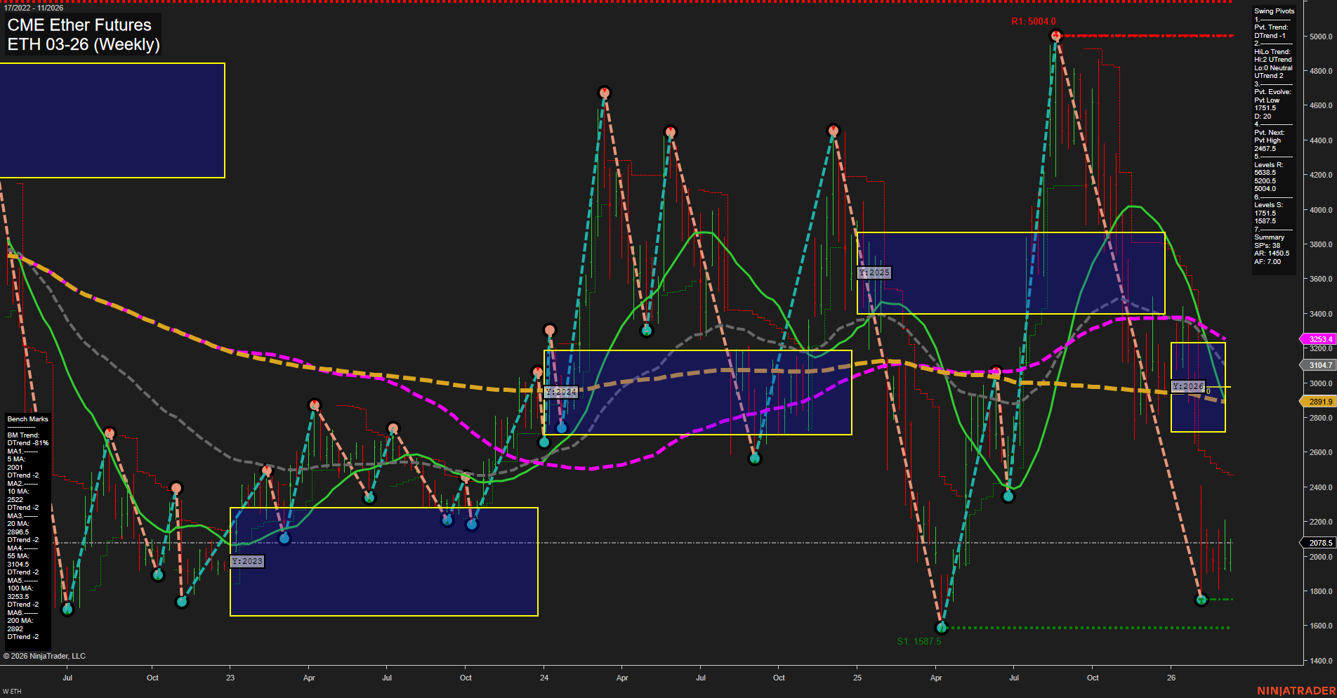 ETH CME Ether Futures Weekly Chart Analysis: 2026-Mar-12 07:05 CT