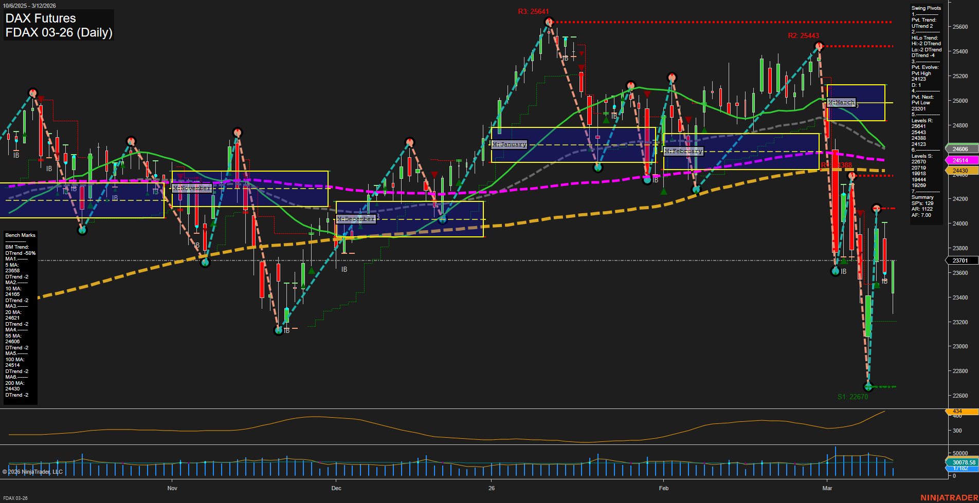 FDAX DAX Futures Daily Chart Analysis: 2026-Mar-12 07:05 CT