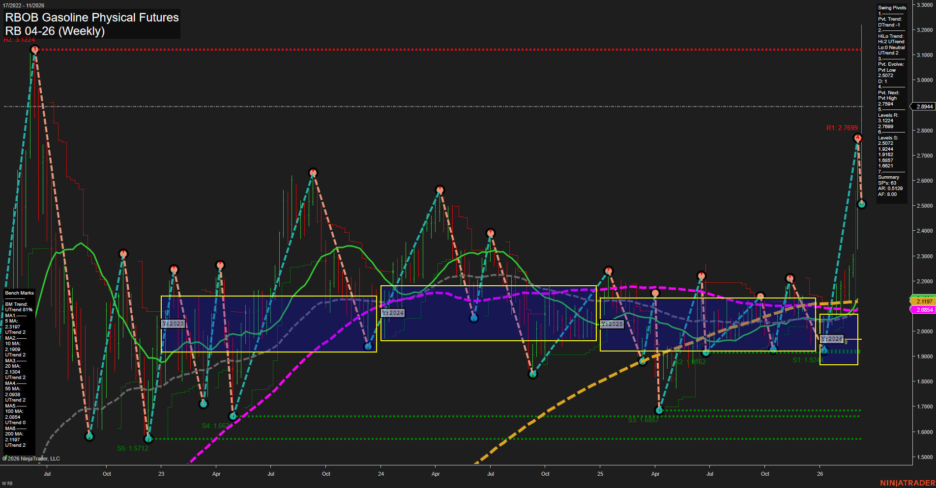 RB RBOB Gasoline Physical Futures Weekly Chart Analysis: 2026-Mar-12 07:08 CT