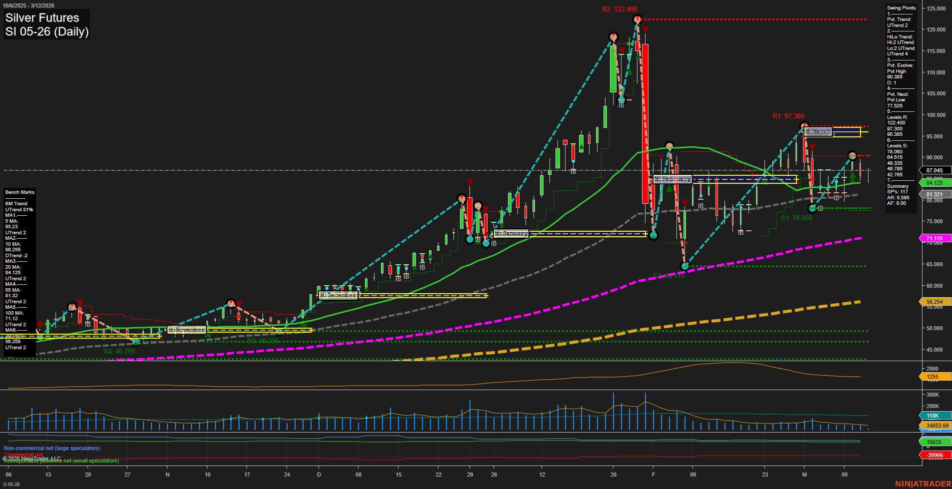 SI Silver Futures Daily Chart Analysis: 2026-Mar-12 07:09 CT