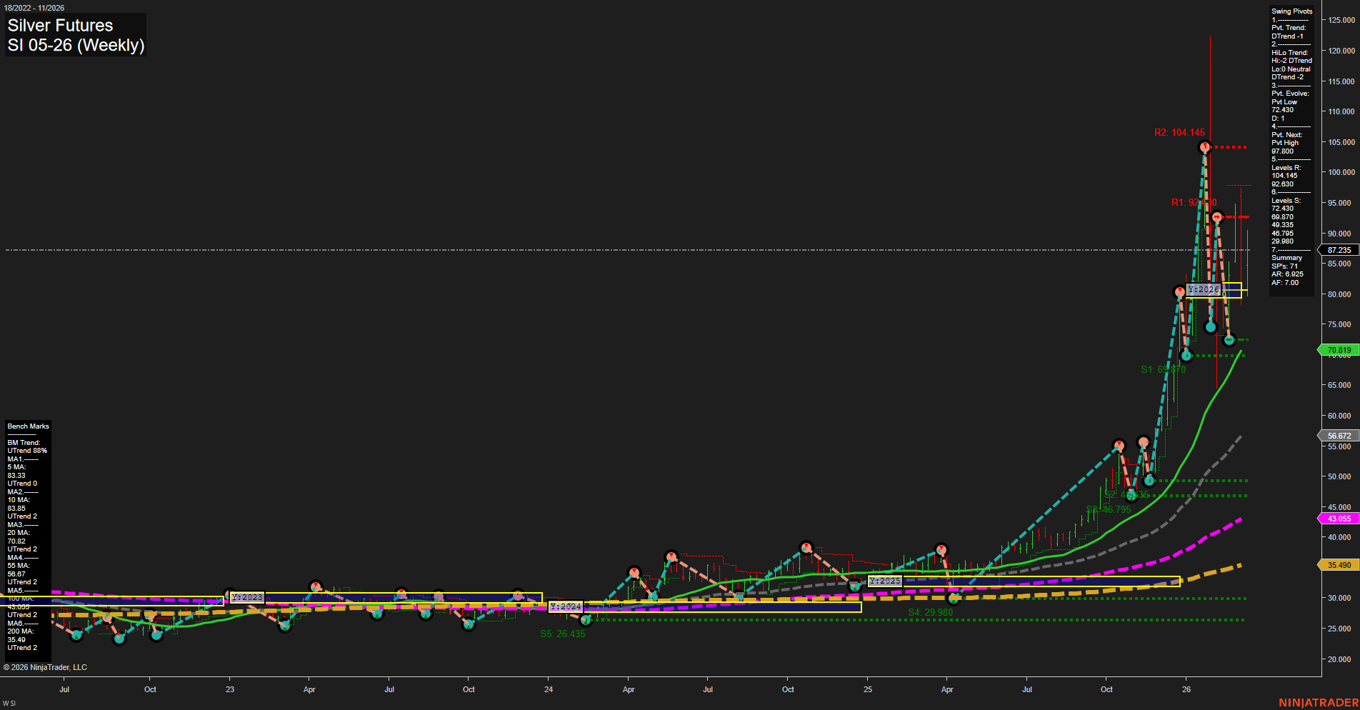 SI Silver Futures Weekly Chart Analysis: 2026-Mar-12 07:09 CT