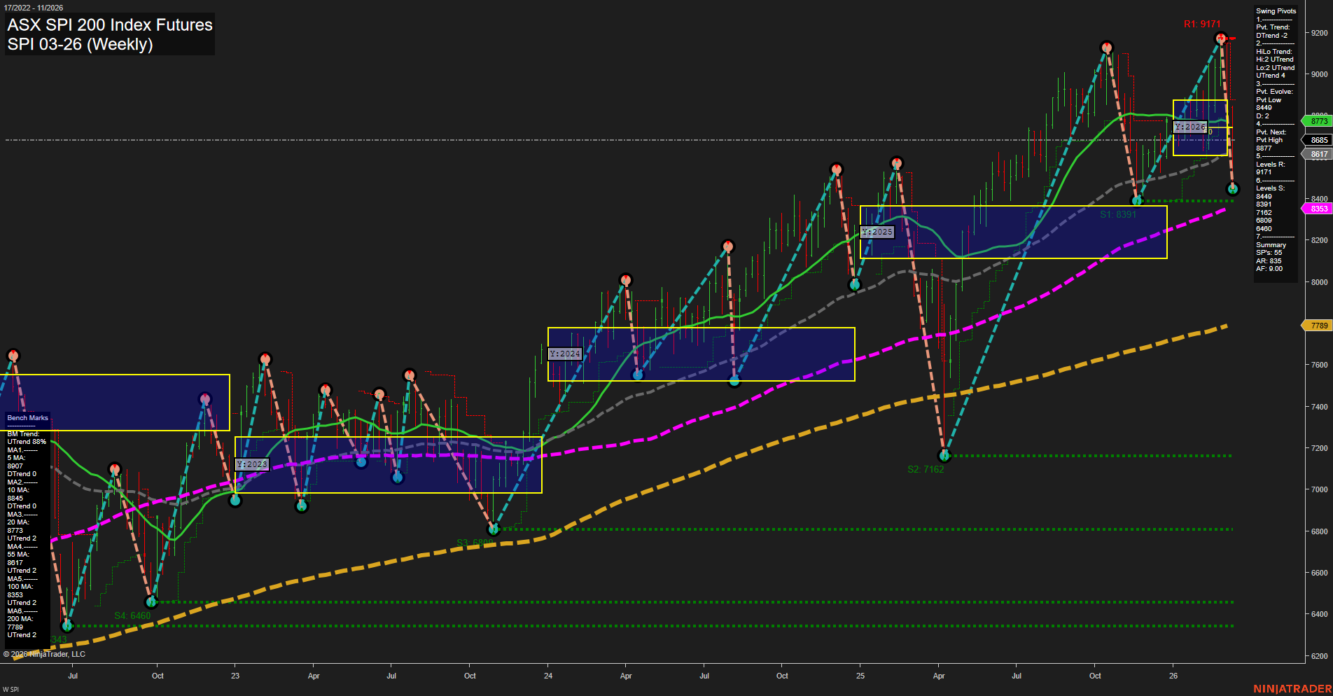 SPI ASX SPI 200 Index Futures Weekly Chart Analysis: 2026-Mar-12 07:10 CT