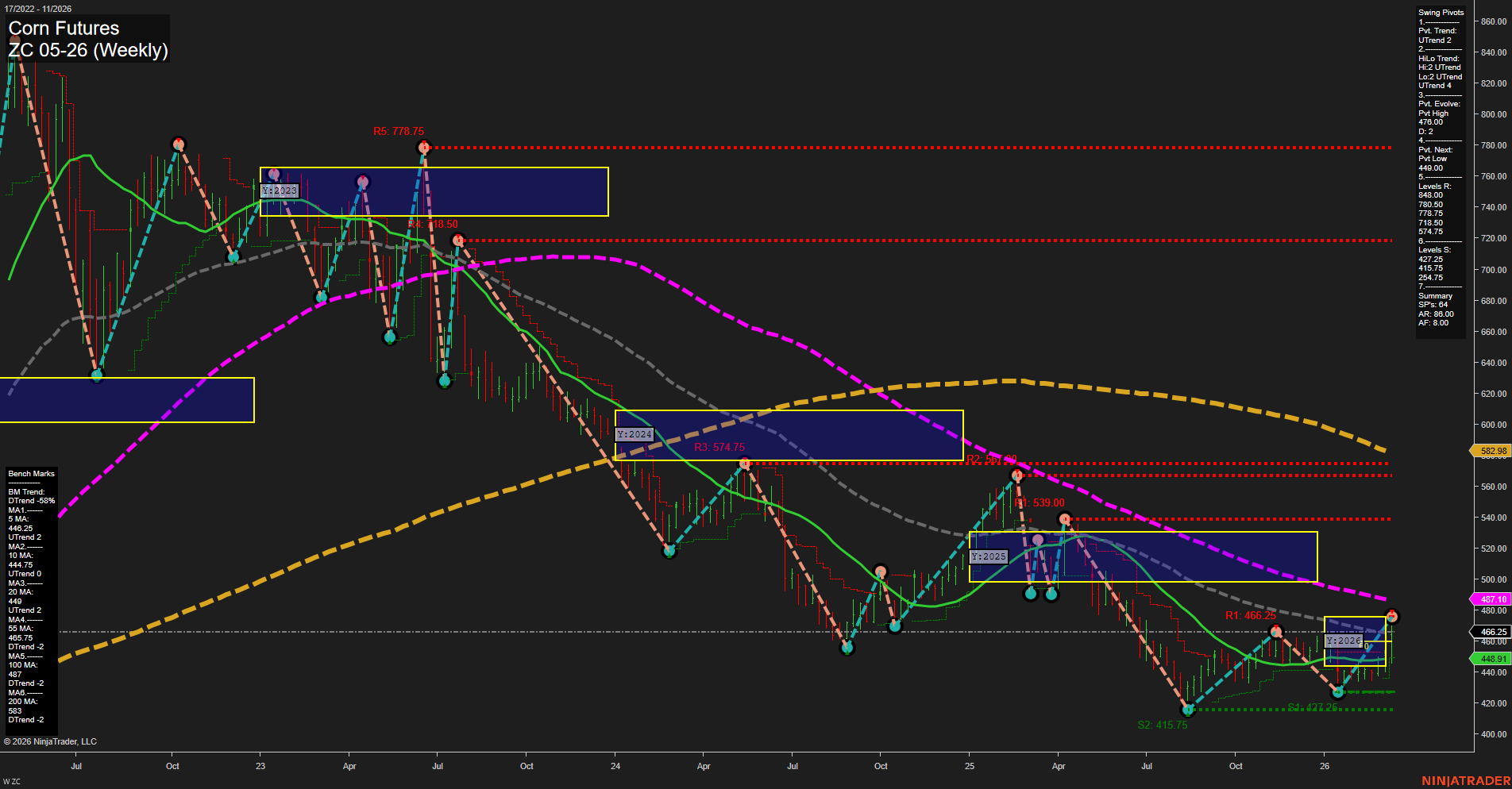 ZC Corn Futures Weekly Chart Analysis: 2026-Mar-12 07:12 CT