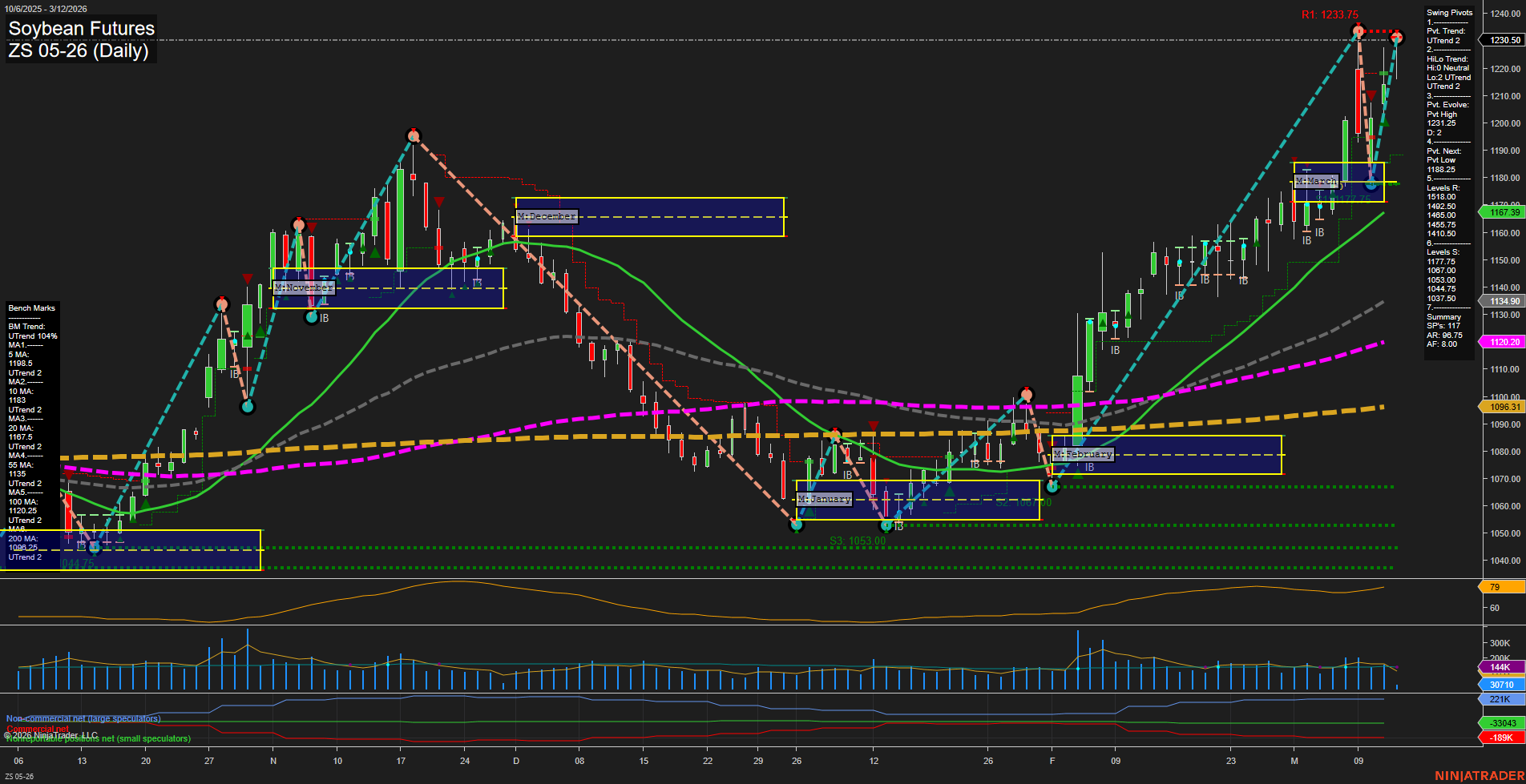 ZS Soybean Futures Daily Chart Analysis: 2026-Mar-12 07:12 CT