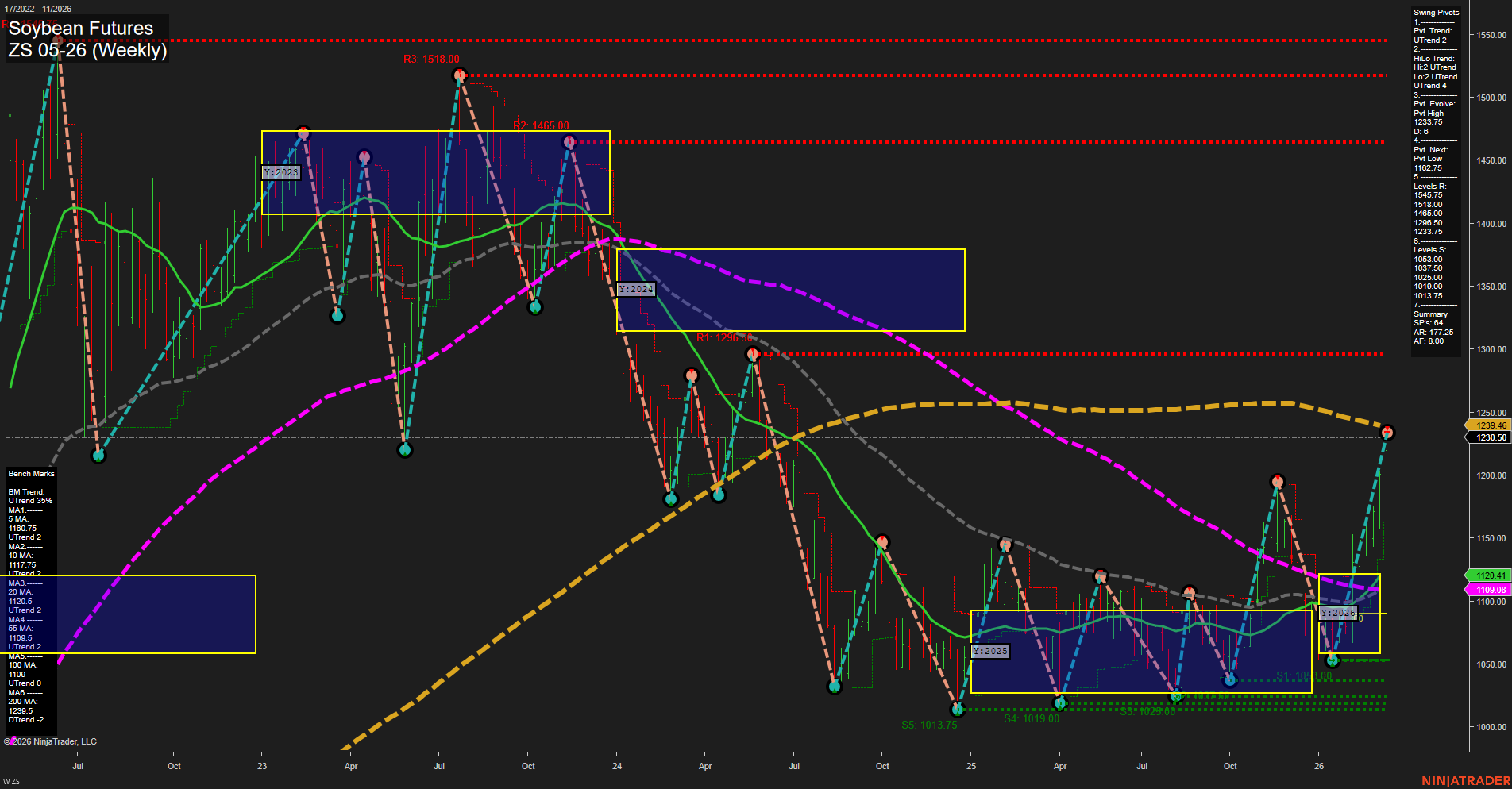 ZS Soybean Futures Weekly Chart Analysis: 2026-Mar-12 07:12 CT