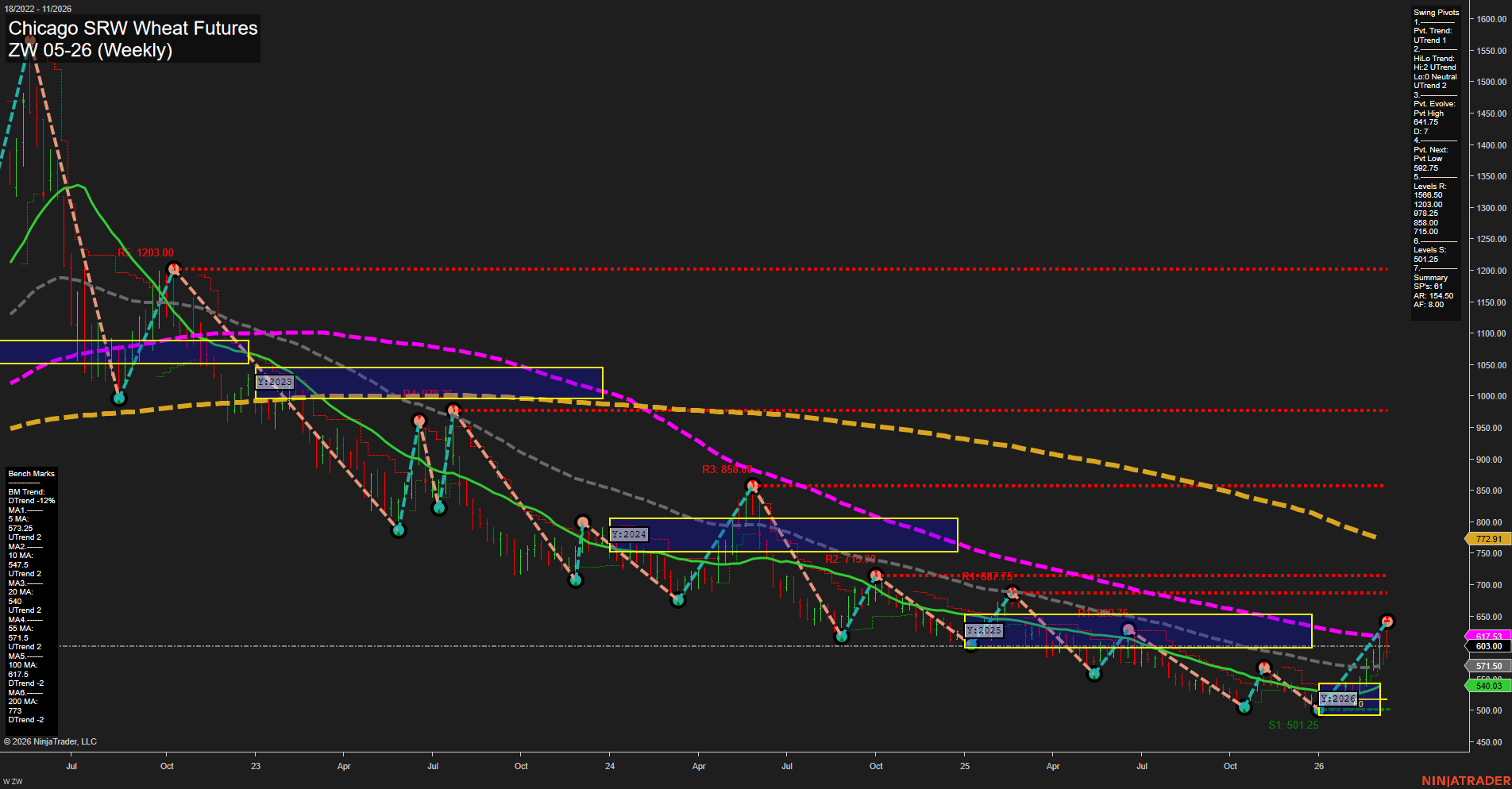 ZW Chicago SRW Wheat Futures Weekly Chart Analysis: 2026-Mar-12 07:13 CT
