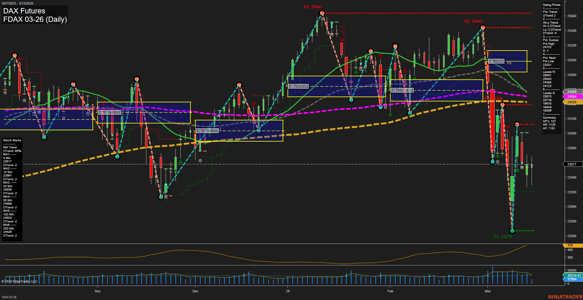 FDAX DAX Futures Daily Chart Analysis: 2026-Mar-13 07:05 CT