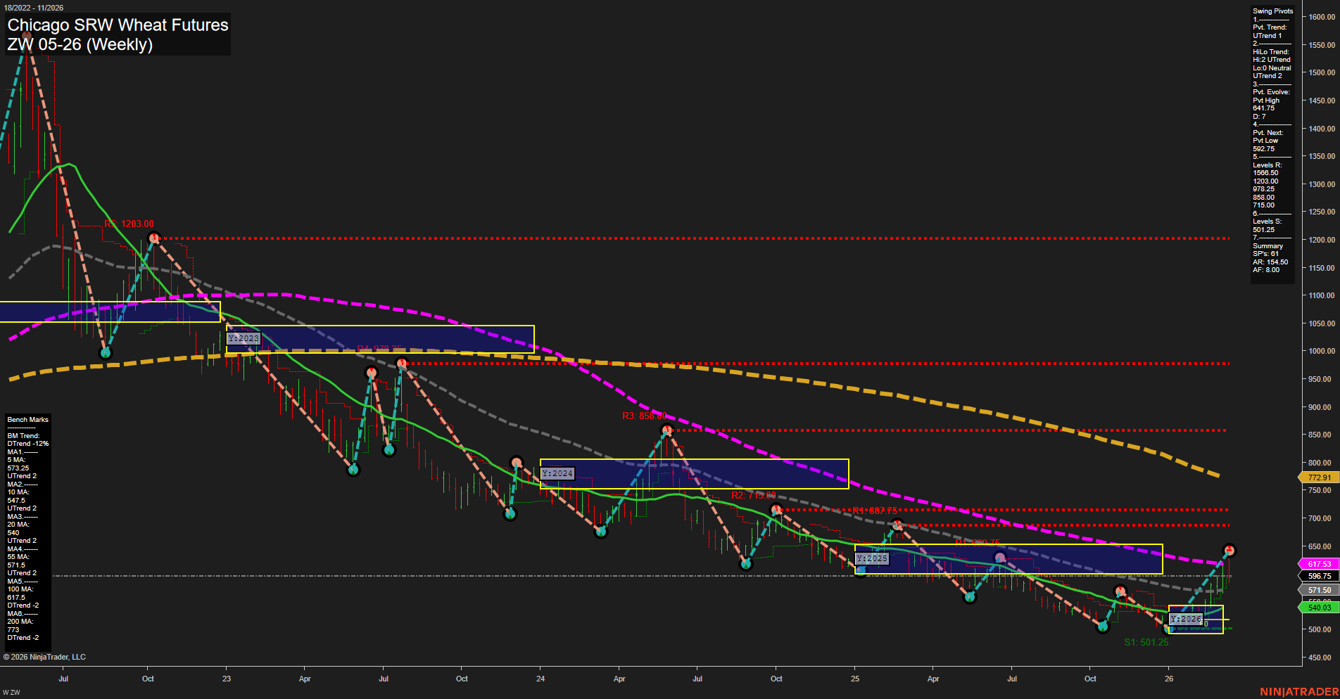 ZW Chicago SRW Wheat Futures Weekly Chart Analysis: 2026-Mar-13 07:12 CT