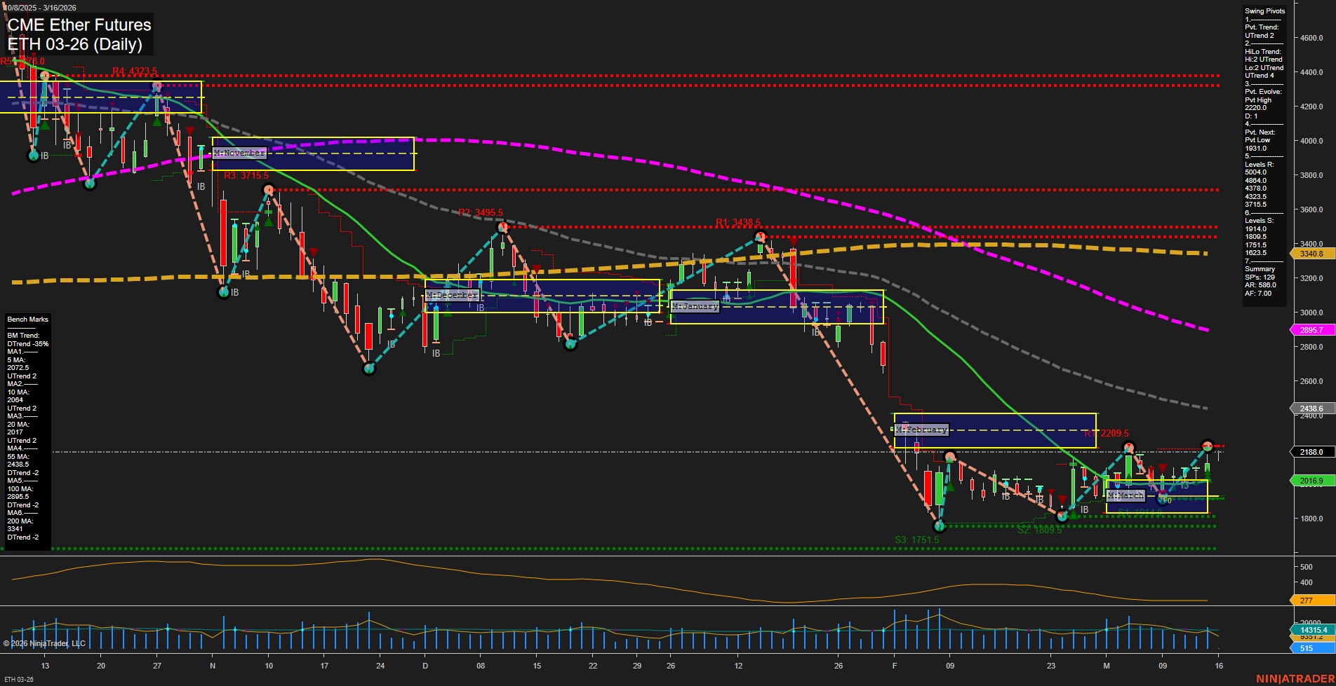 ETH CME Ether Futures Daily Chart Analysis: 2026-Mar-15 18:03 CT