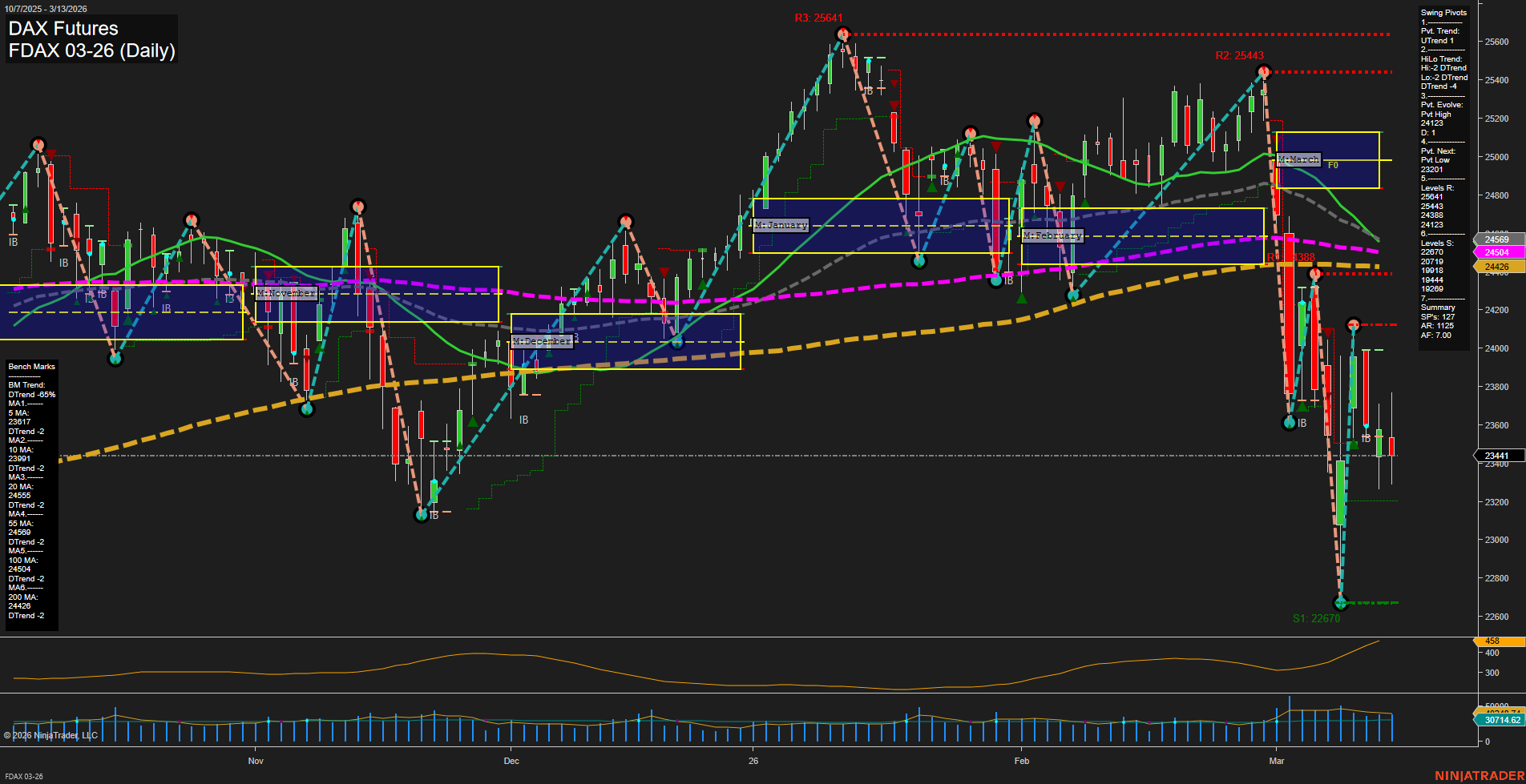 FDAX DAX Futures Daily Chart Analysis: 2026-Mar-15 18:04 CT