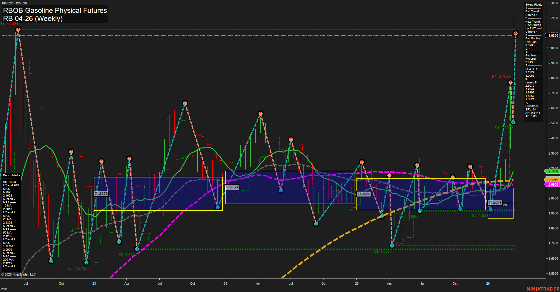 RB RBOB Gasoline Physical Futures Weekly Chart Analysis: 2026-Mar-15 18:07 CT