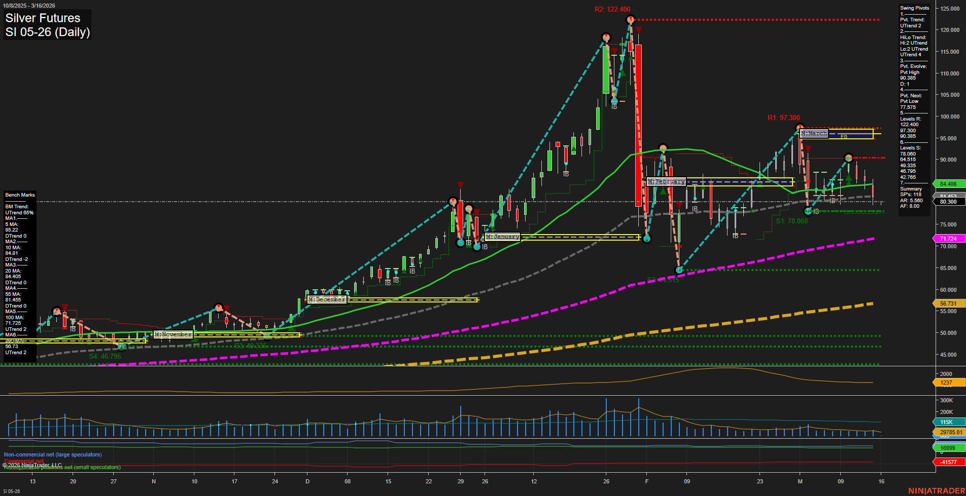 SI Silver Futures Daily Chart Analysis: 2026-Mar-15 18:08 CT