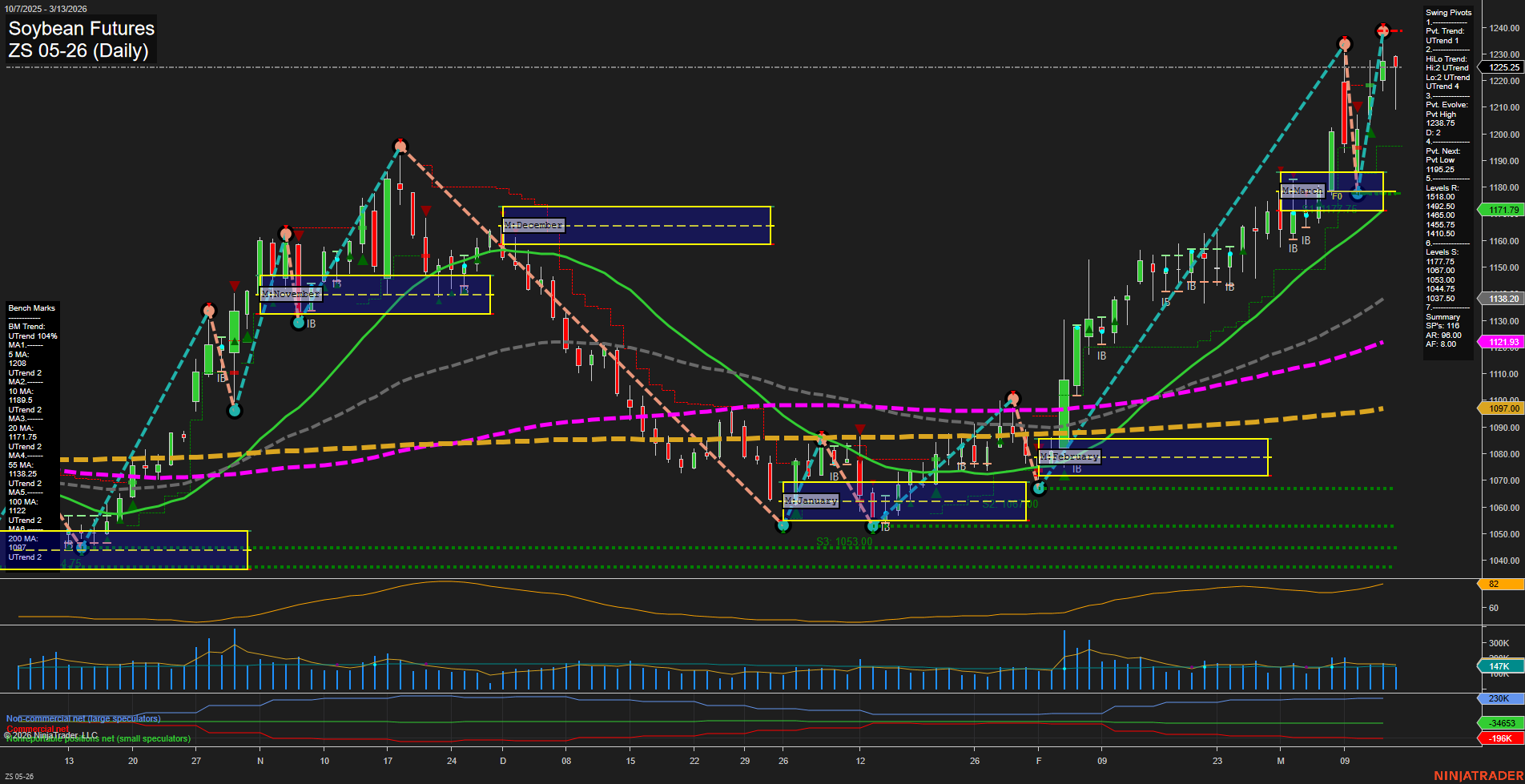 ZS Soybean Futures Daily Chart Analysis: 2026-Mar-15 18:10 CT
