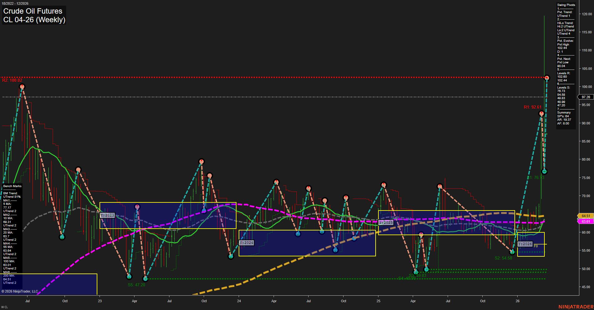 CL Crude Oil Futures Weekly Chart Analysis: 2026-Mar-16 07:03 CT