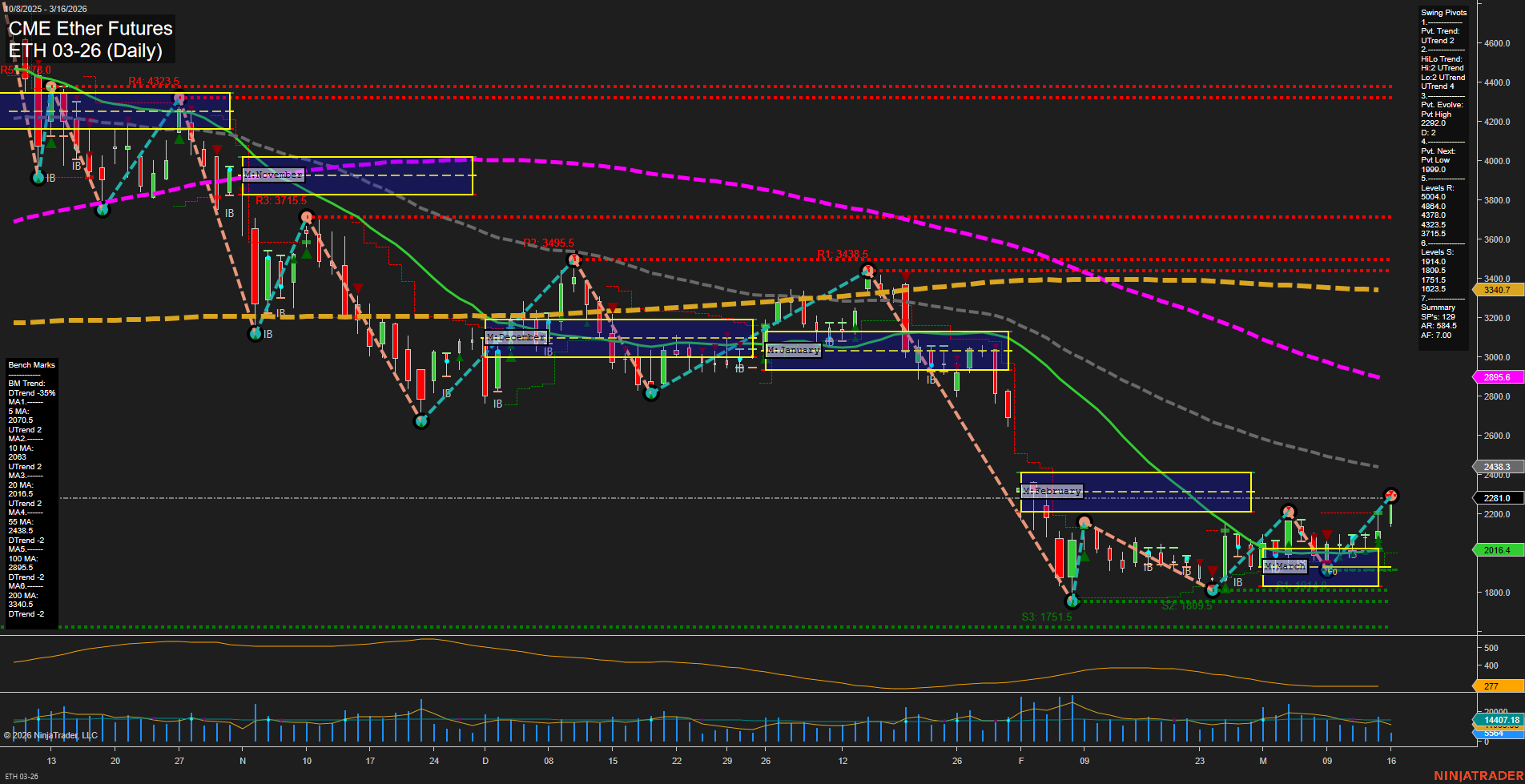 ETH CME Ether Futures Daily Chart Analysis: 2026-Mar-16 07:04 CT