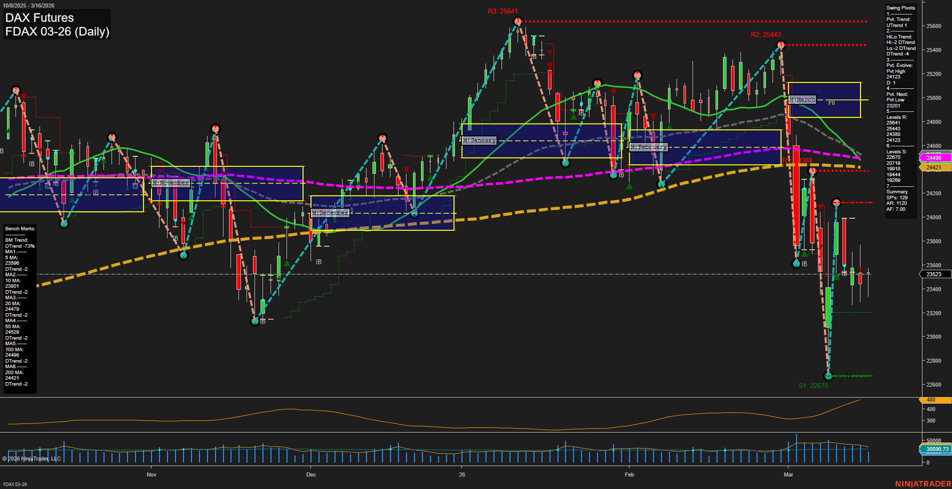 FDAX DAX Futures Daily Chart Analysis: 2026-Mar-16 07:05 CT