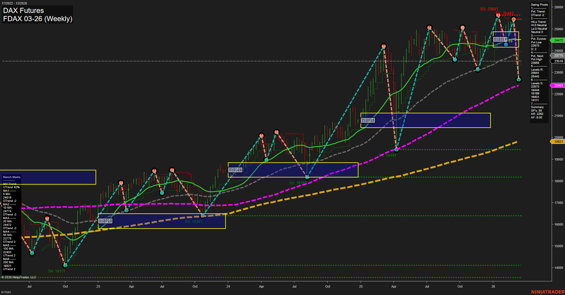 FDAX DAX Futures Weekly Chart Analysis: 2026-Mar-16 07:05 CT
