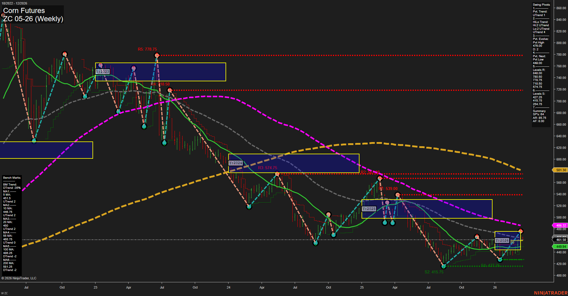 ZC Corn Futures Weekly Chart Analysis: 2026-Mar-16 07:13 CT