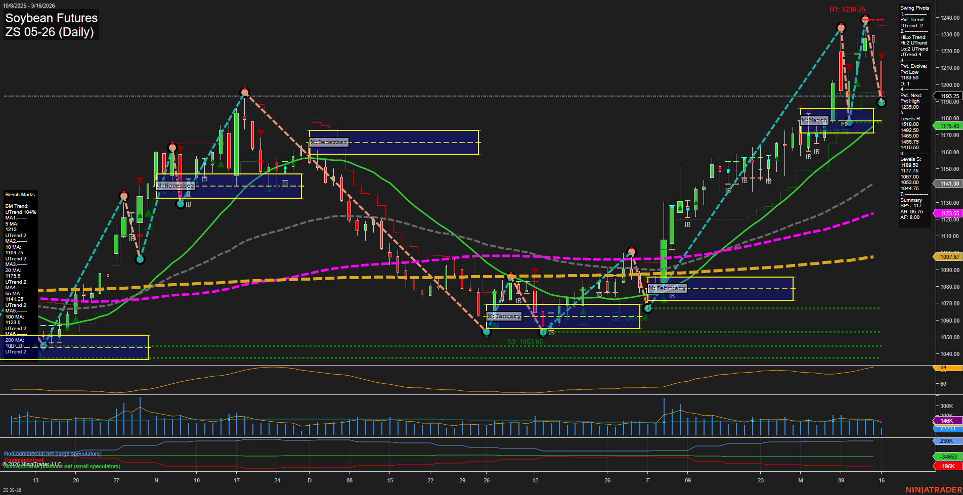 ZS Soybean Futures Daily Chart Analysis: 2026-Mar-16 07:13 CT