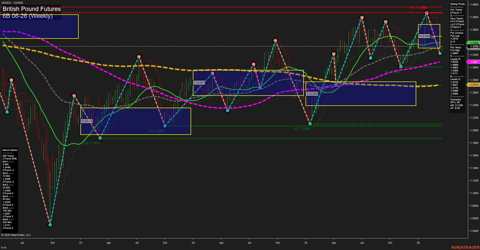 6B British Pound Futures Weekly Chart Analysis: 2026-Mar-17 07:00 CT