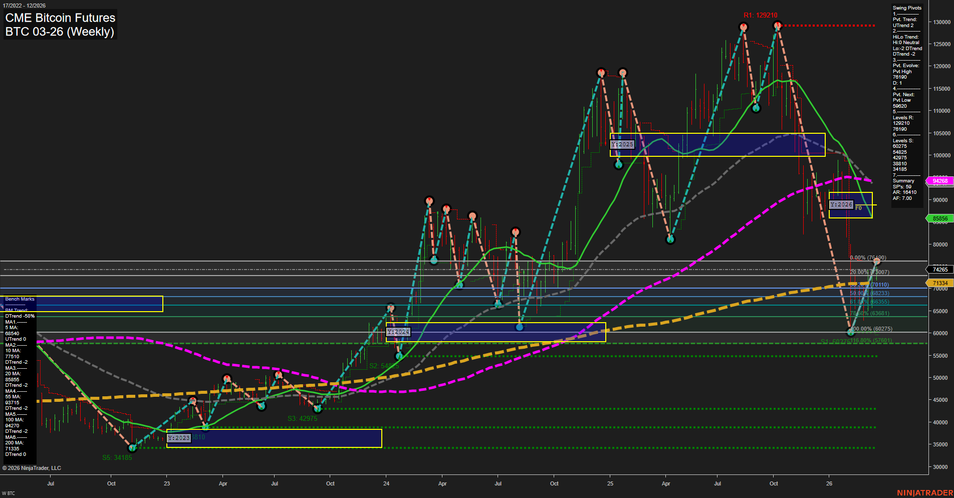 BTC CME Bitcoin Futures Weekly Chart Analysis: 2026-Mar-17 07:02 CT